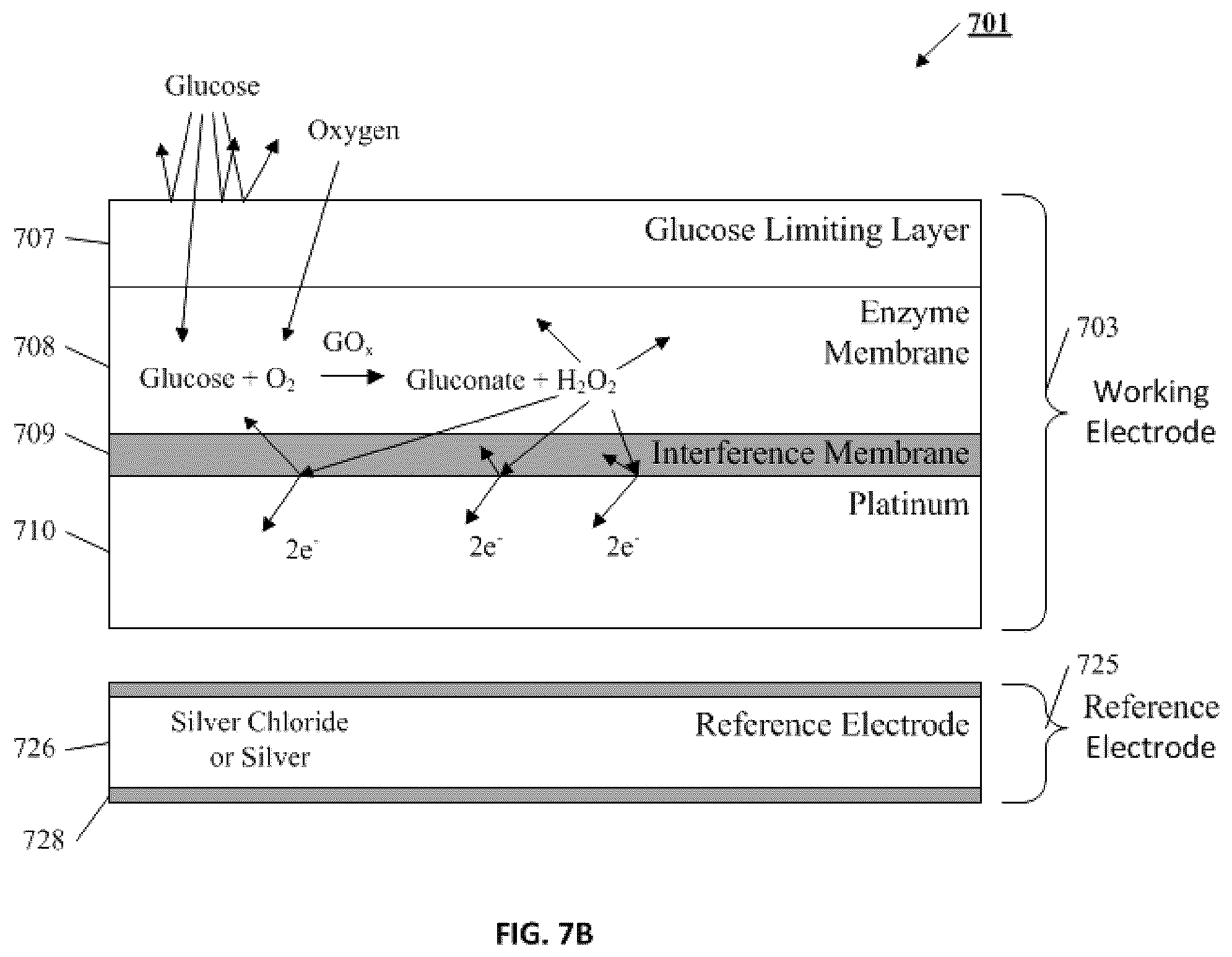 Patent US12350045 Figure 8 – Working electrode of a continuous biological sensor