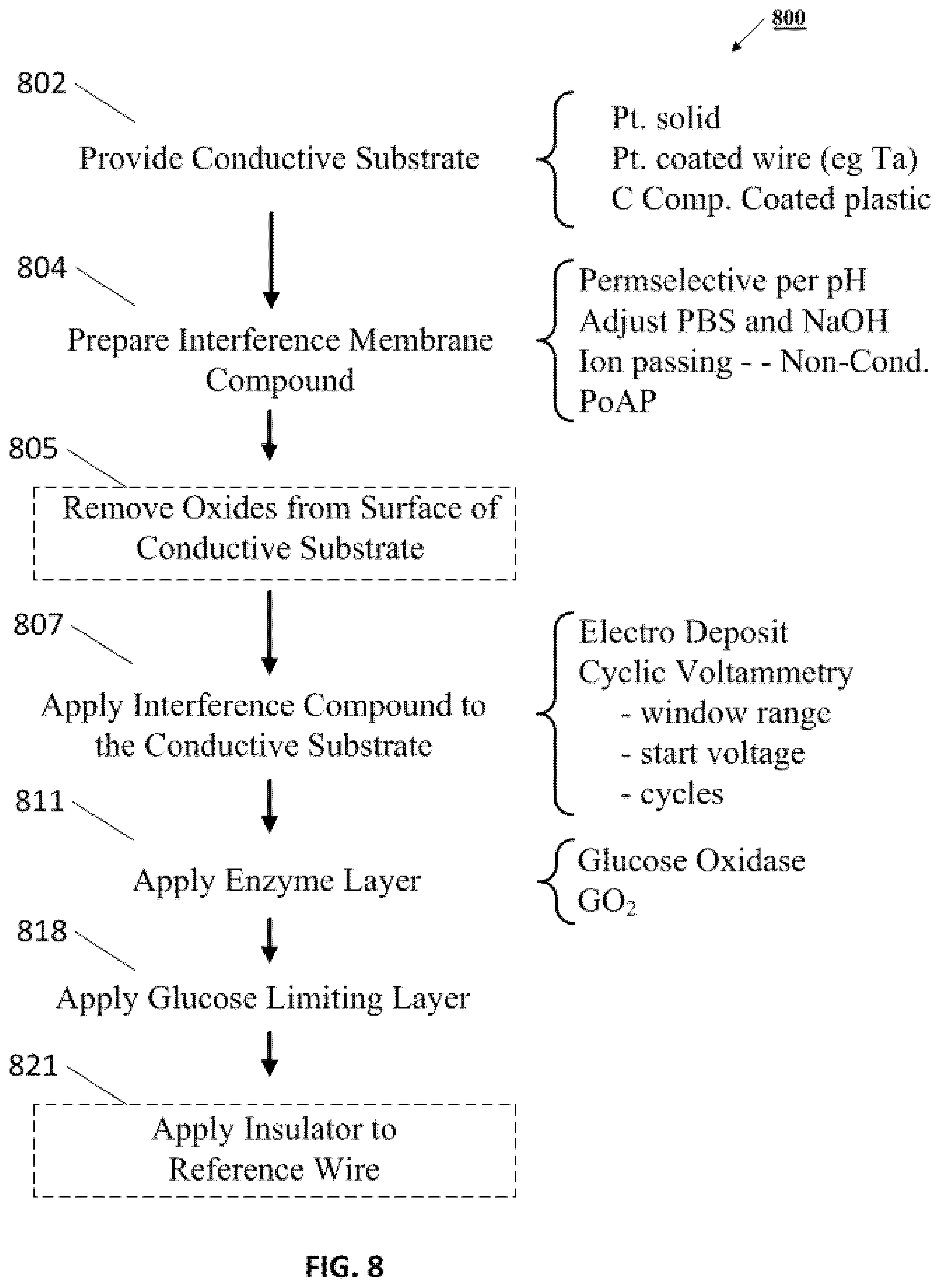 Patent US12350045 Figure 9 – Working electrode of a continuous biological sensor