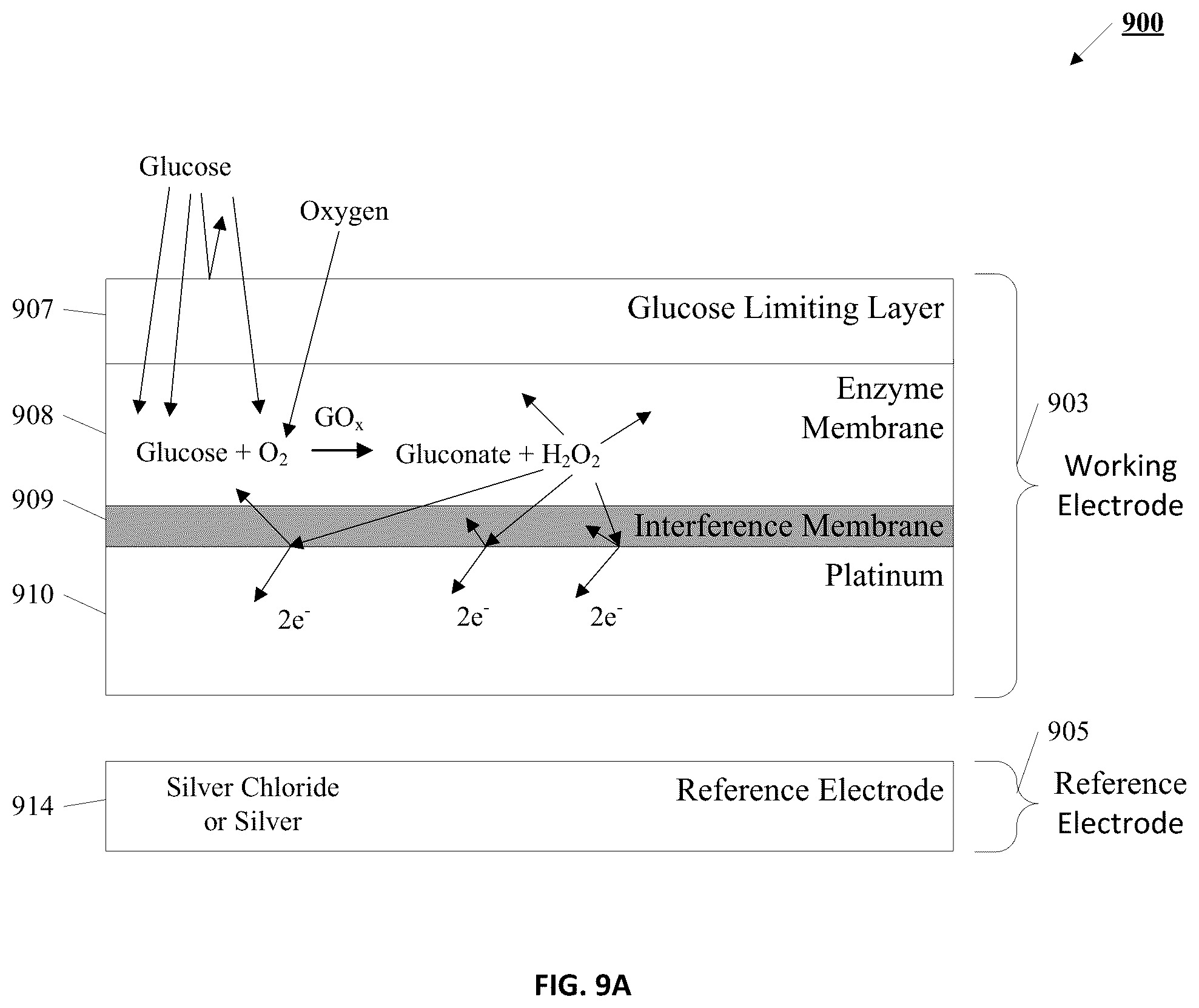Patent US12350045 Figure 10 – Working electrode of a continuous biological sensor