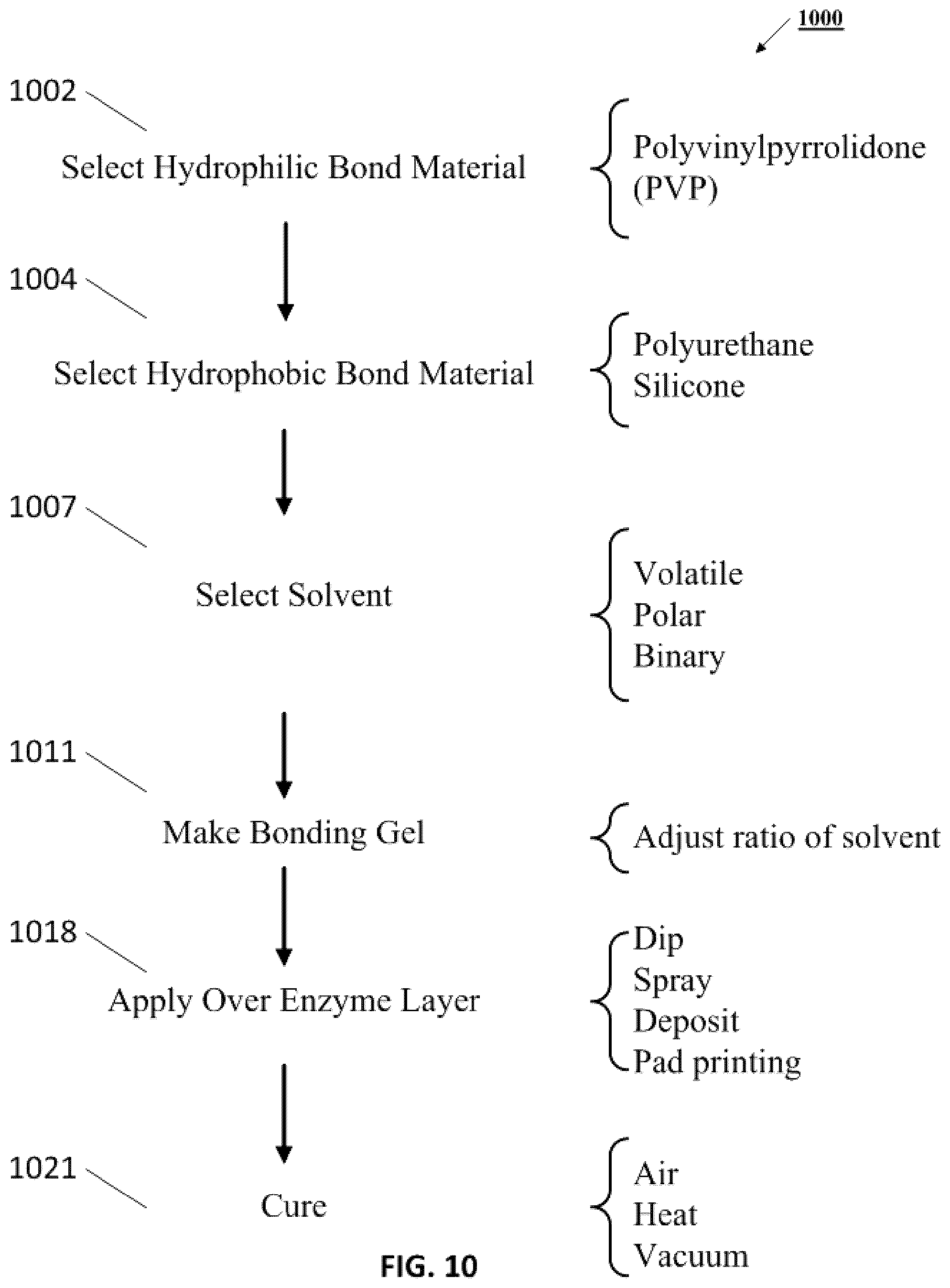 Patent US12350045 Figure 12 – Working electrode of a continuous biological sensor