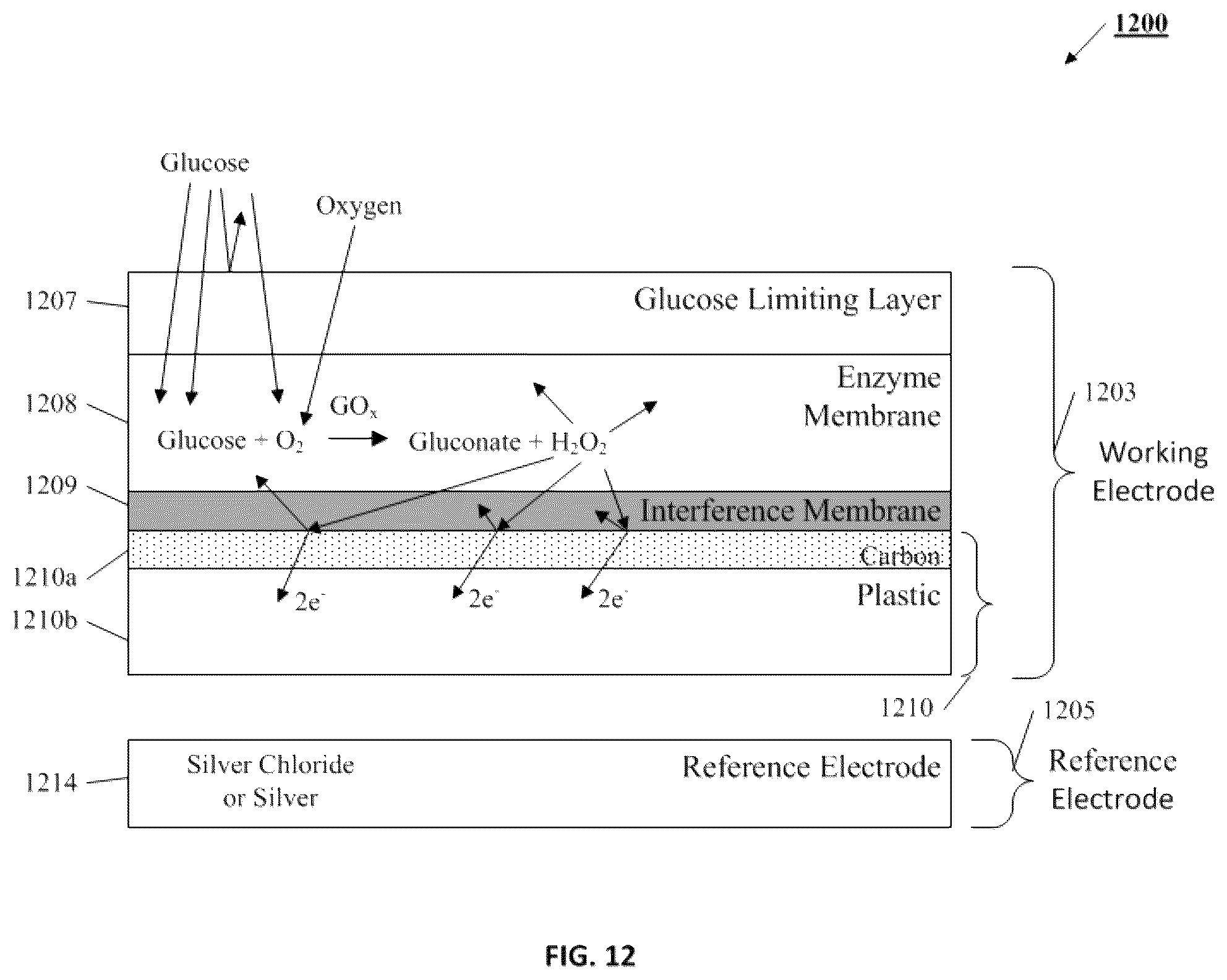 Patent US12350045 Figure 14 – Working electrode of a continuous biological sensor