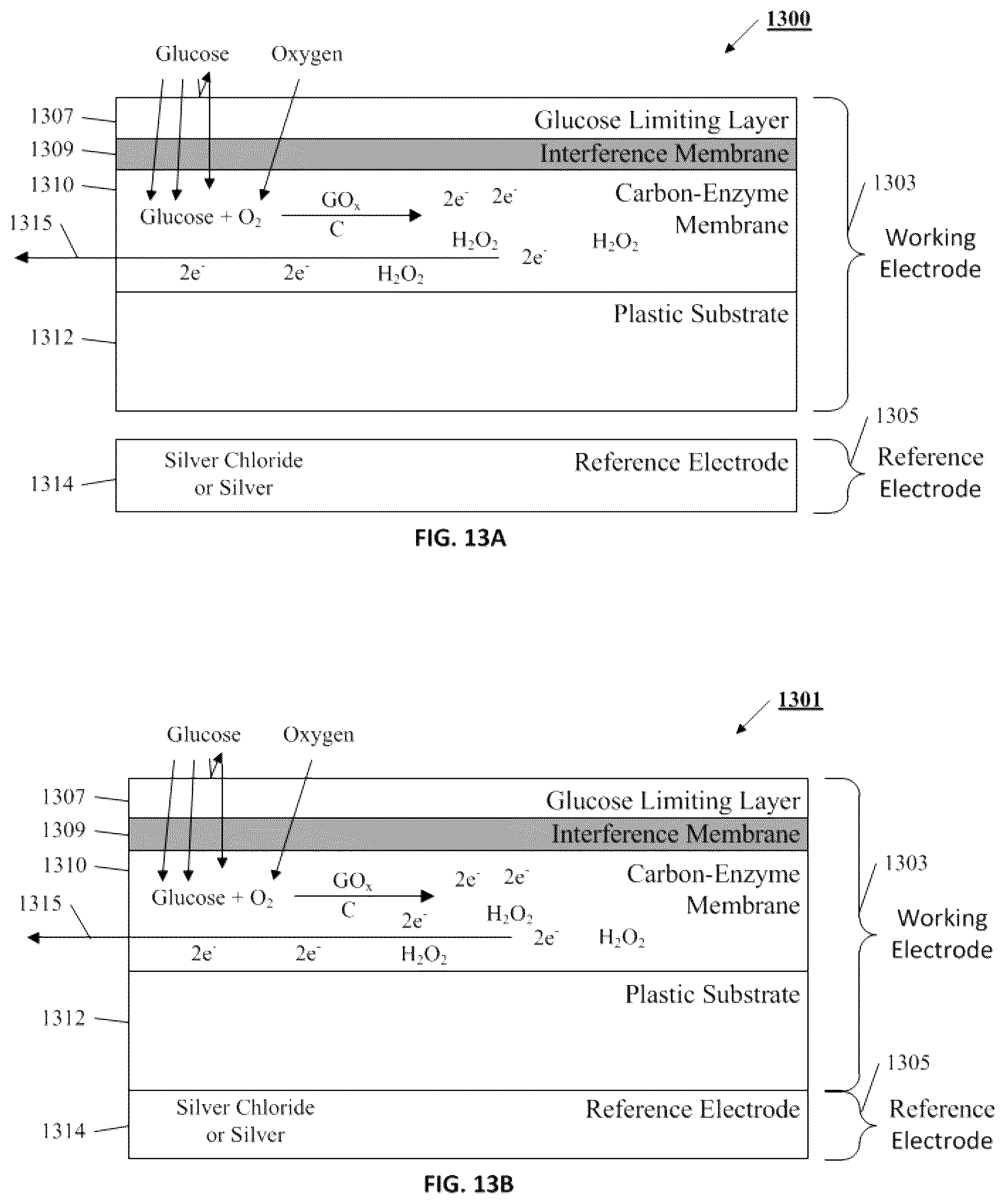 Patent US12350045 Figure 15 – Working electrode of a continuous biological sensor