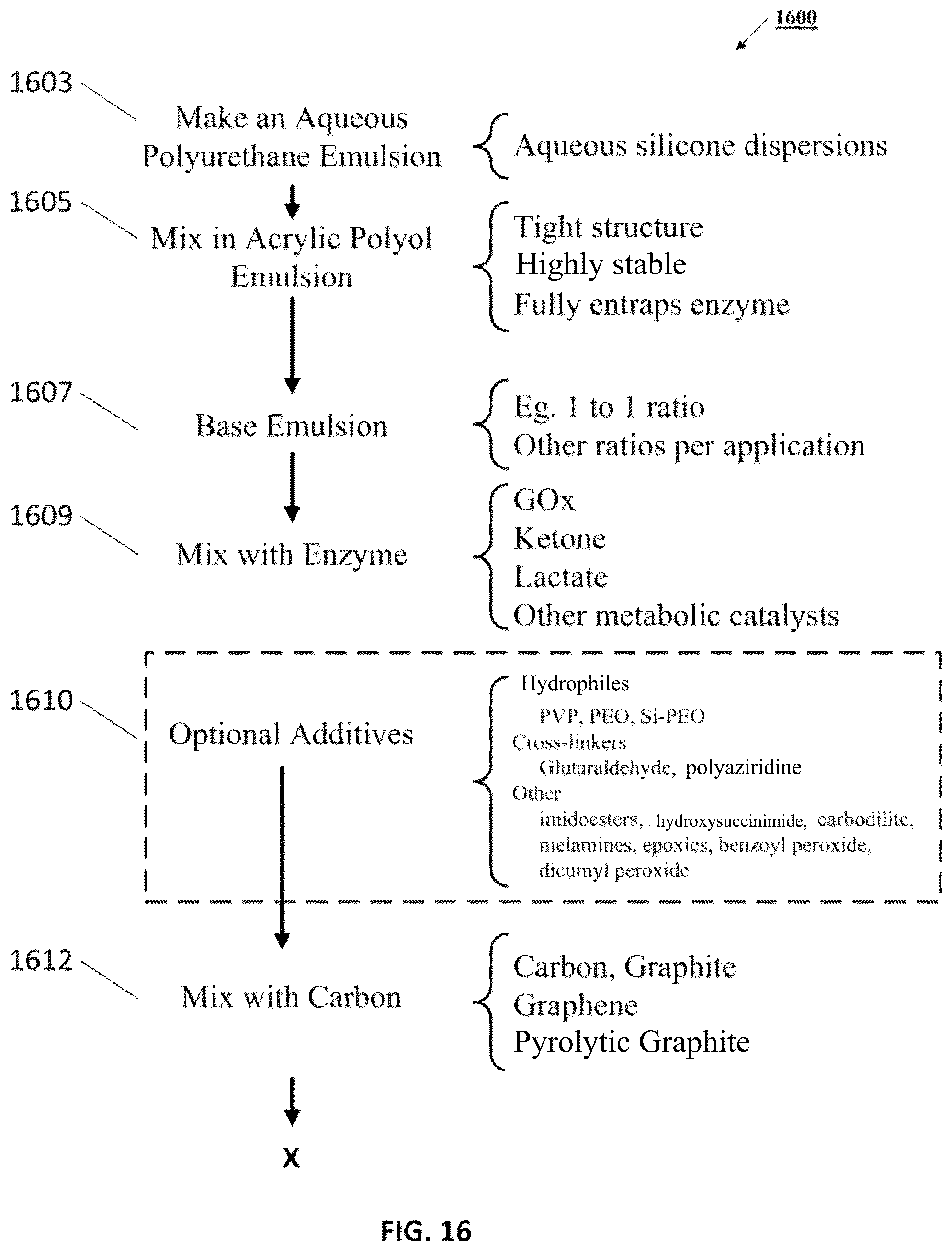 Patent US12350045 Figure 18 – Working electrode of a continuous biological sensor