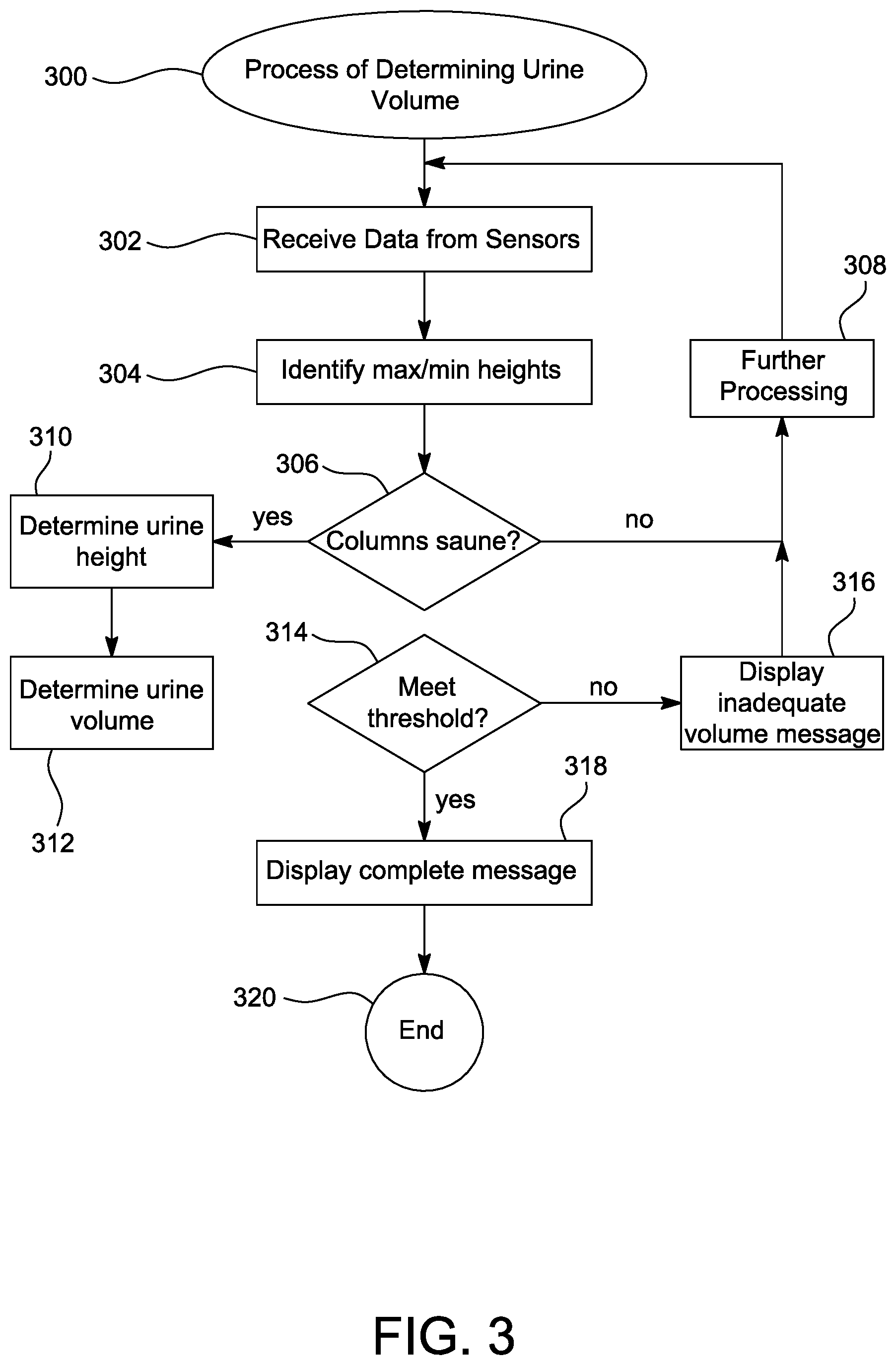 Patent US12350049 Figure 5 – Smart urine collection and volumetric measurement apparatus