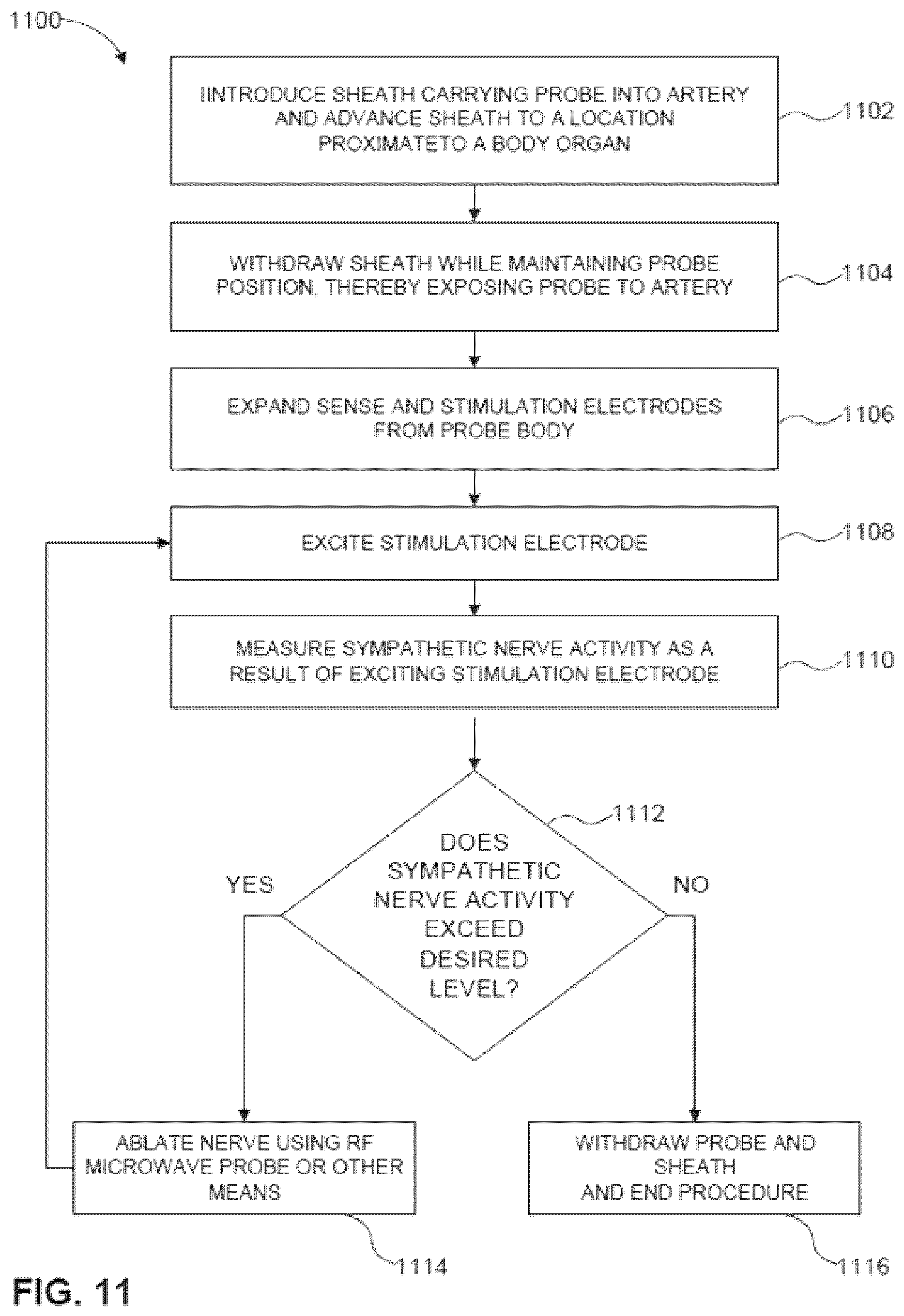 Patent US12350050 Figure 9 – Intraluminal microneurography probes and related systems and methods