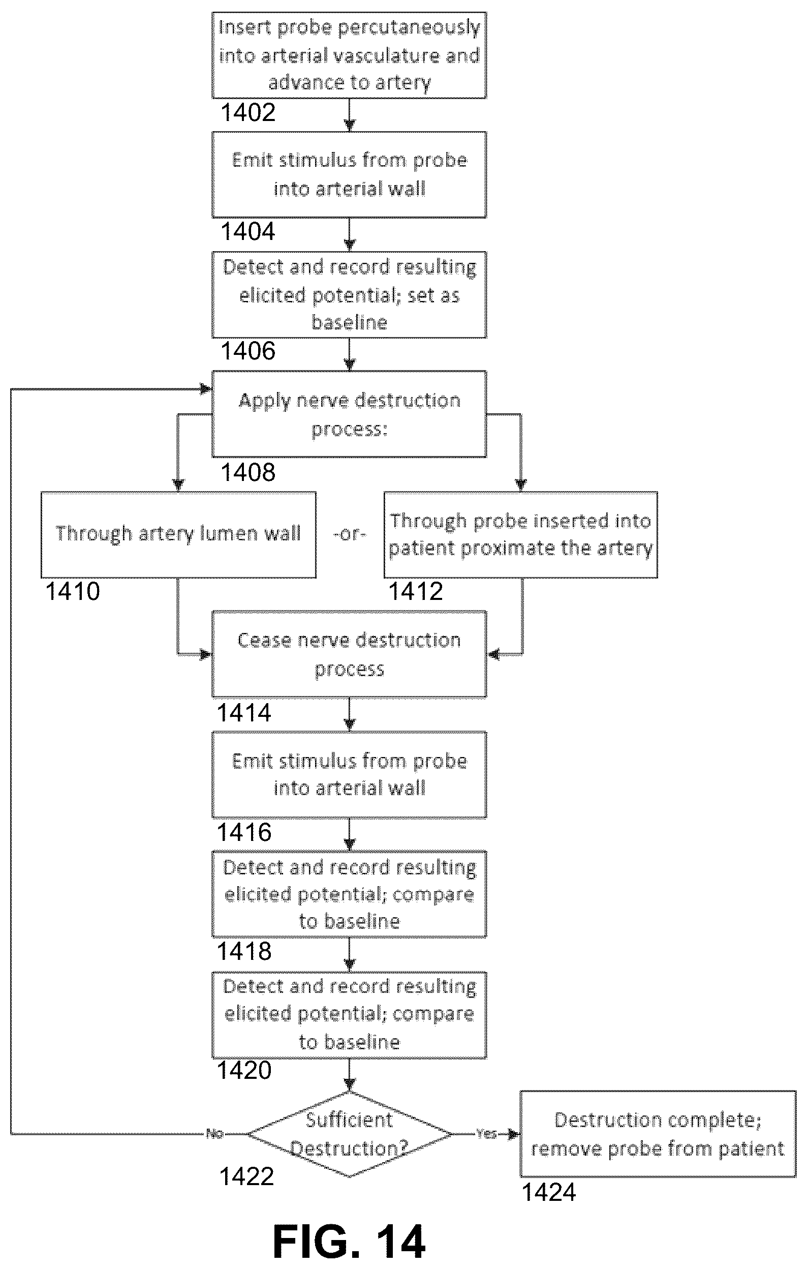 Patent US12350050 Figure 12 – Intraluminal microneurography probes and related systems and methods