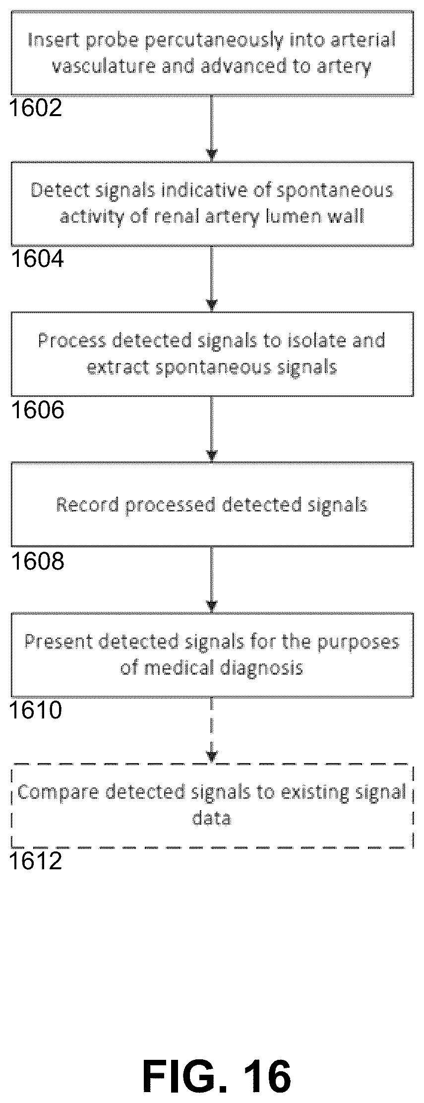 Patent US12350050 Figure 14 – Intraluminal microneurography probes and related systems and methods