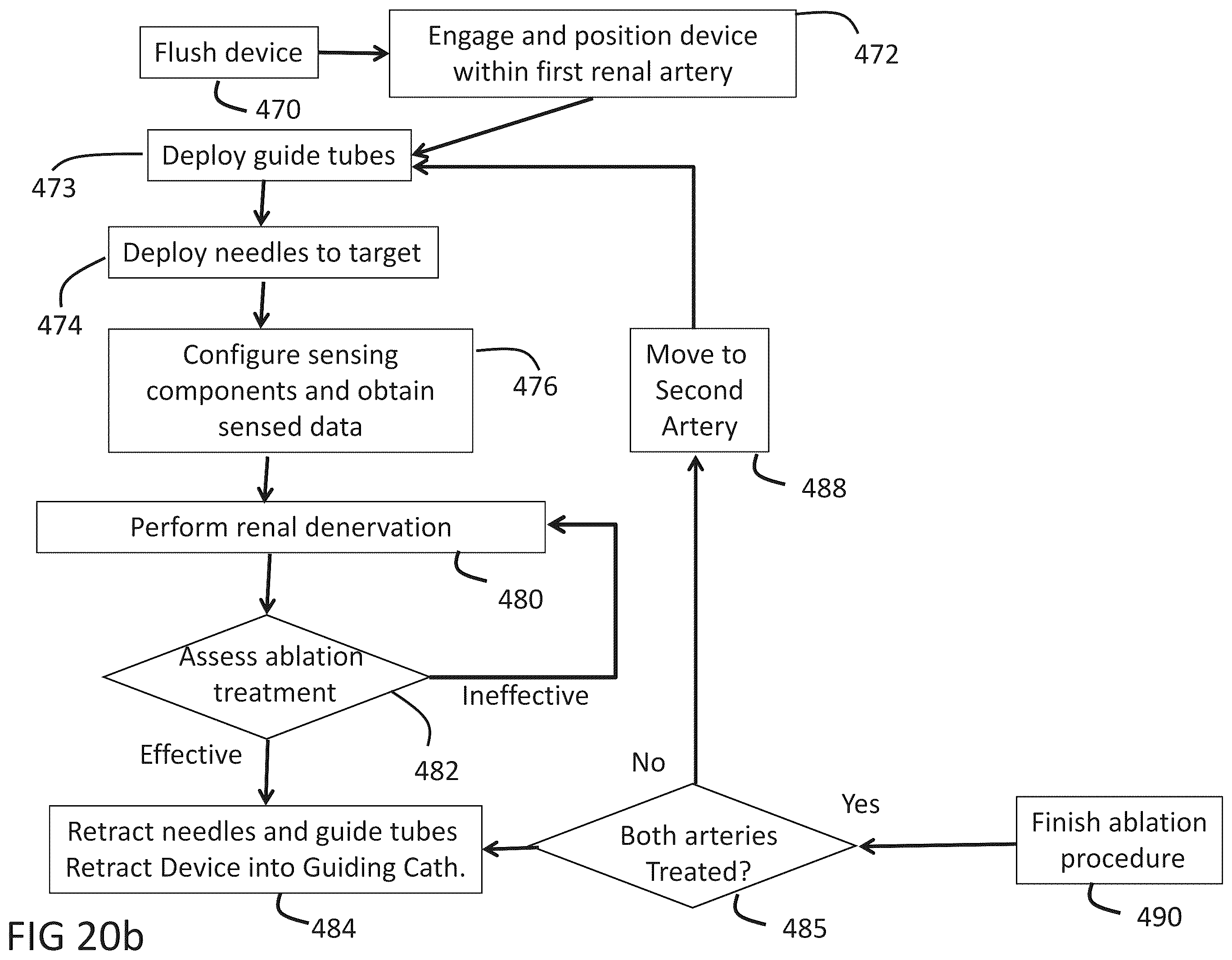 Patent US12350051 Figure 19 – Apparatus for effective ablation and nerve sensing associated with denervation