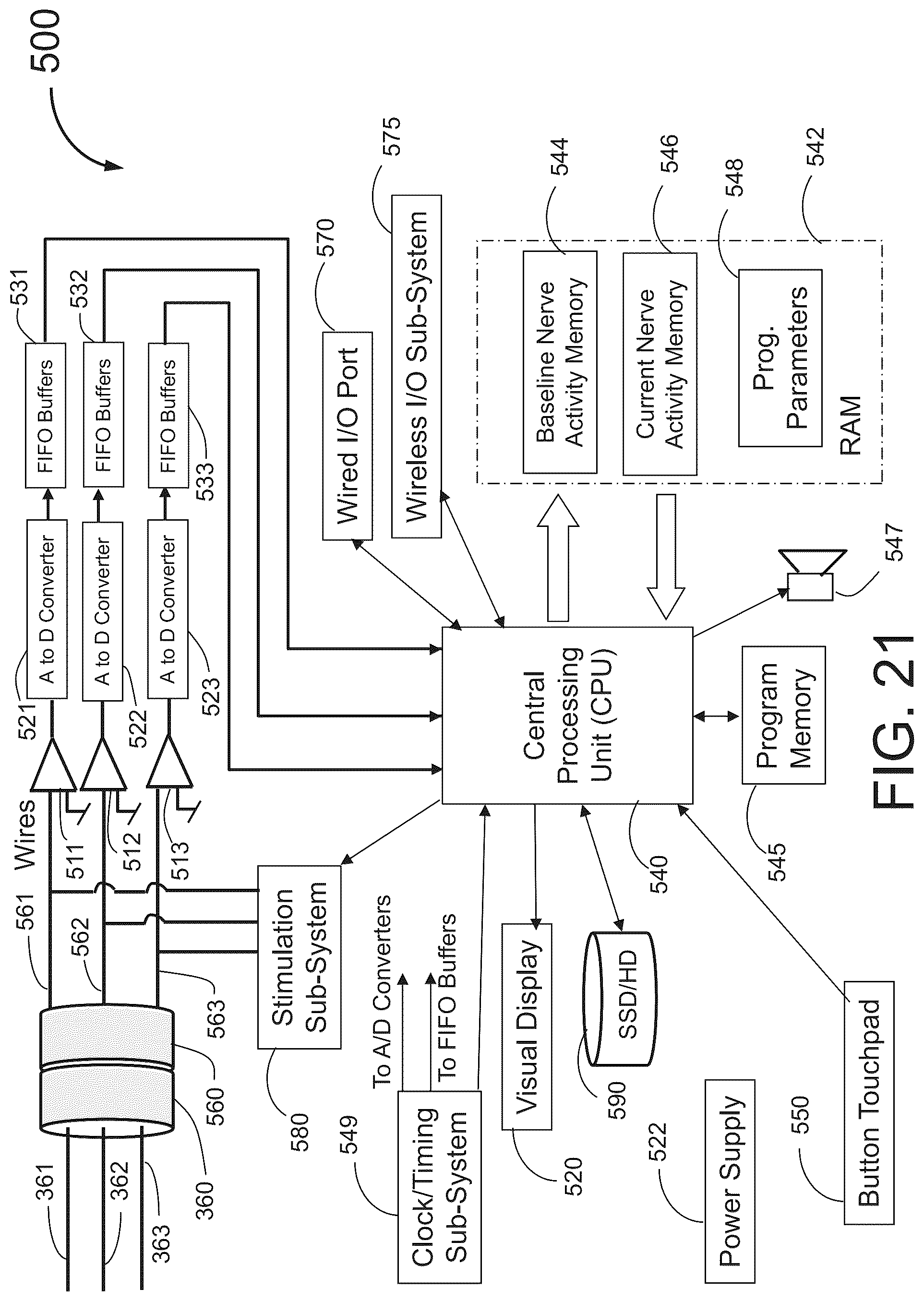 Patent US12350051 Figure 20 – Apparatus for effective ablation and nerve sensing associated with denervation