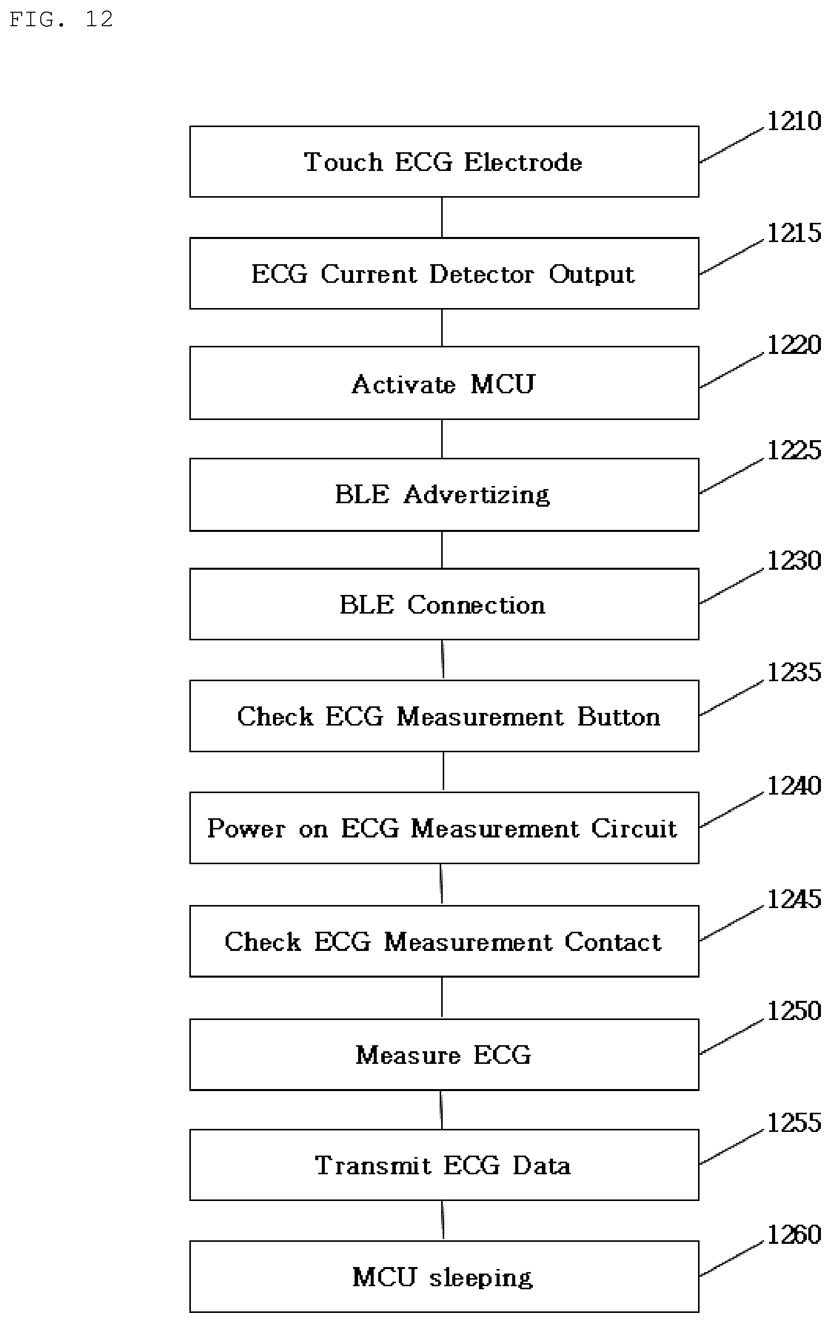 Patent US12350056 Figure 12 – Electrocardiogram measurement apparatus