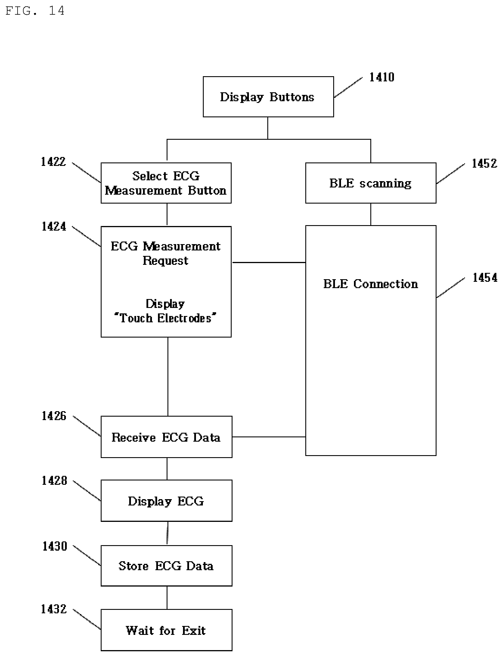 Patent US12350056 Figure 14 – Electrocardiogram measurement apparatus