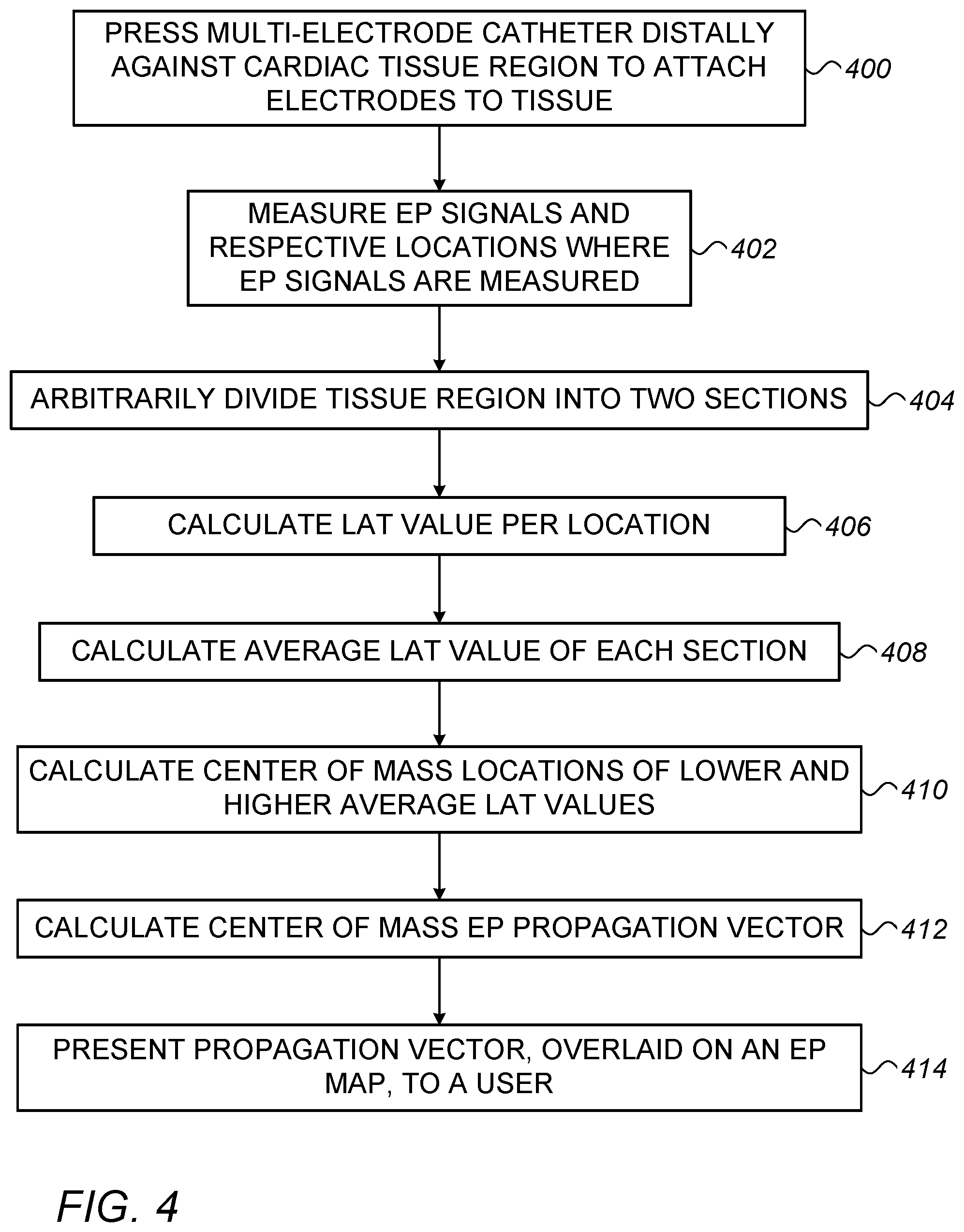 Patent US12350057 Figure 4 – Analyzing multi-electrode catheter signals to determine electrophysiological (EP) wave propagation vector