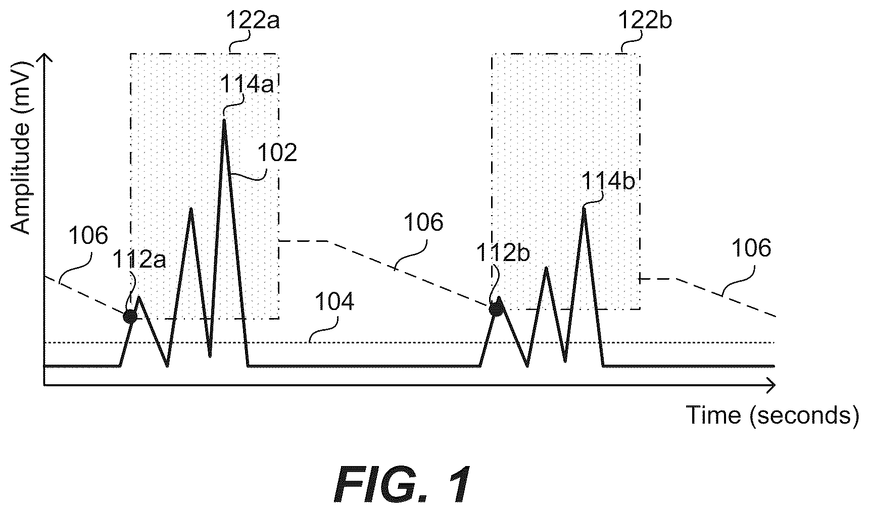 Patent US12350059 Figure 1 – Robust ventricular sensing of far-field EGM or ECG signals that avoids oversensing of ventricular sensed events