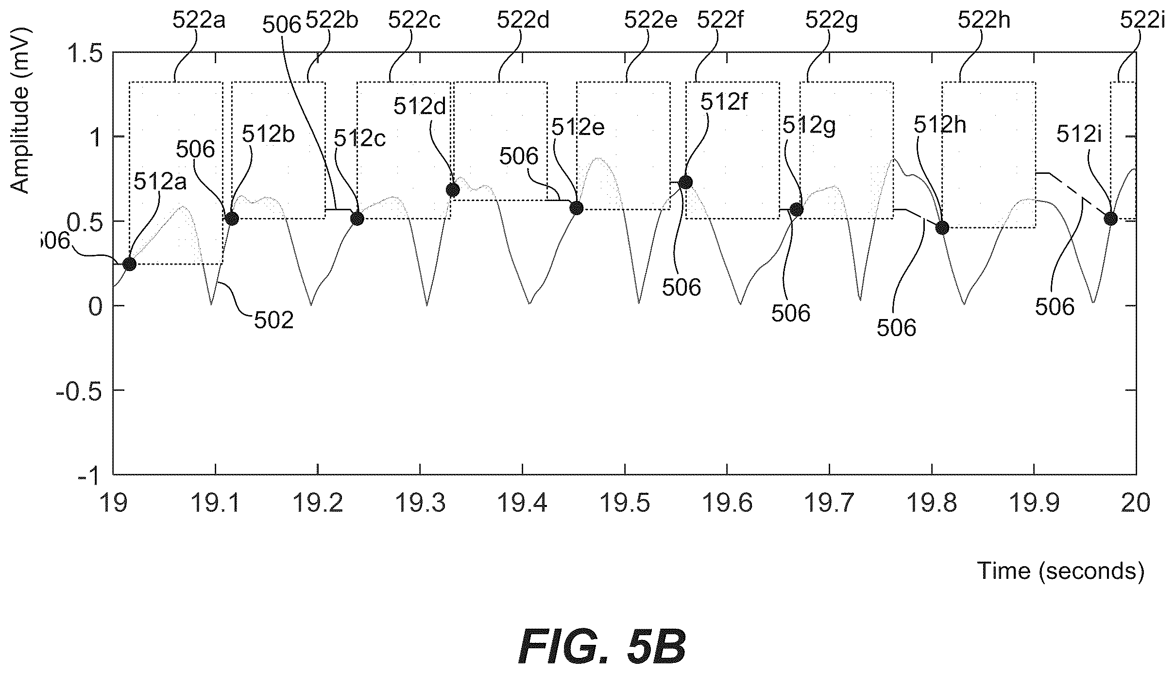 Patent US12350059 Figure 6 – Robust ventricular sensing of far-field EGM or ECG signals that avoids oversensing of ventricular sensed events