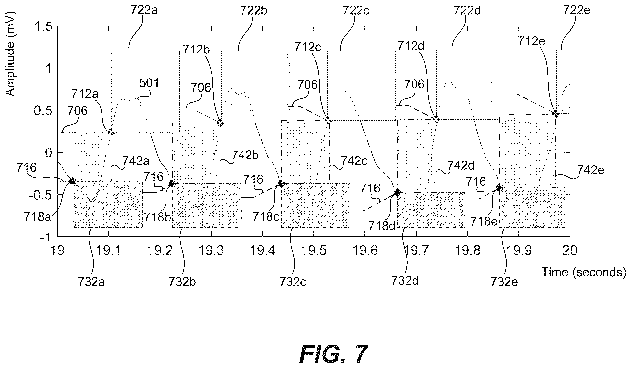 Patent US12350059 Figure 8 – Robust ventricular sensing of far-field EGM or ECG signals that avoids oversensing of ventricular sensed events