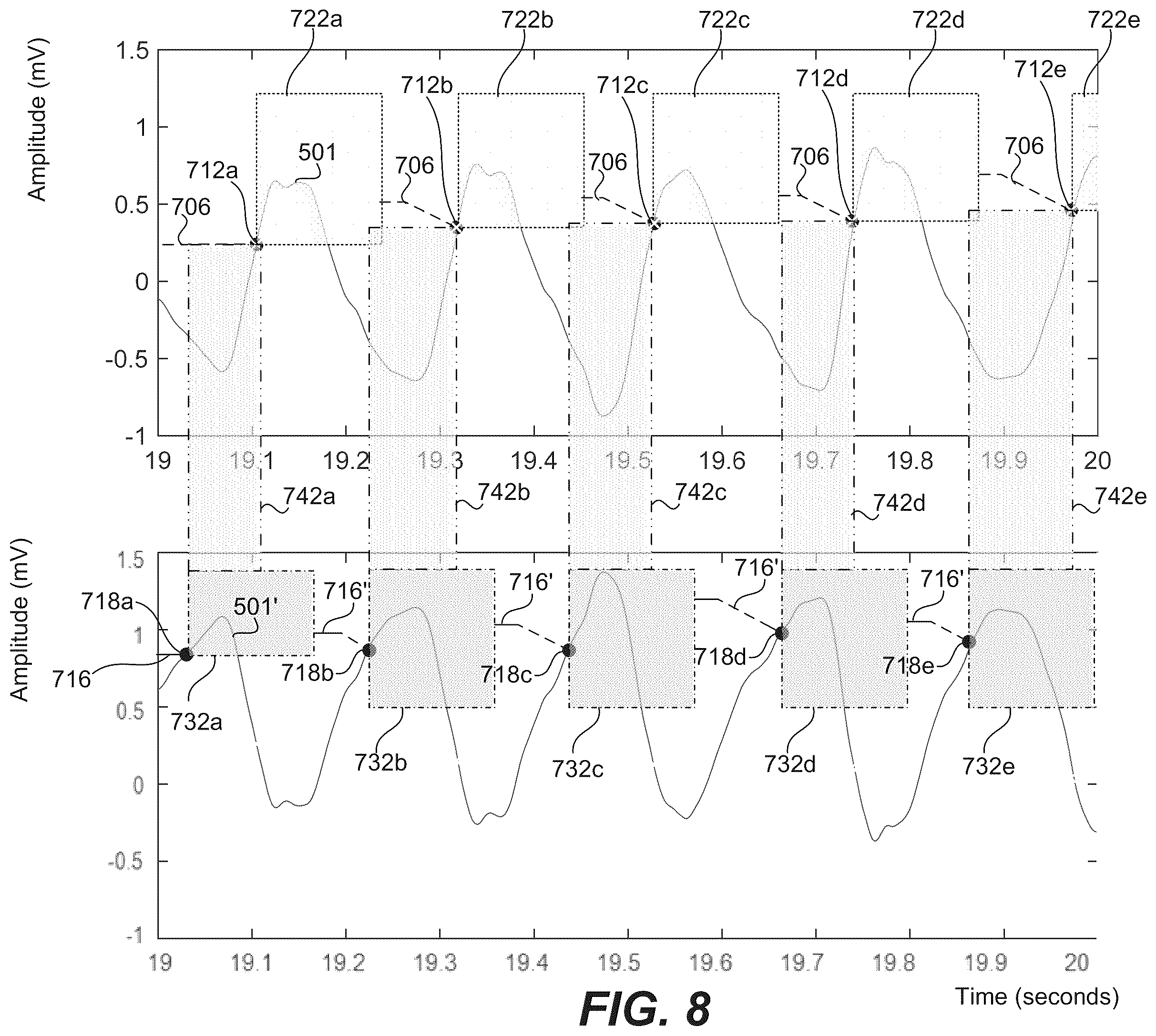 Patent US12350059 Figure 9 – Robust ventricular sensing of far-field EGM or ECG signals that avoids oversensing of ventricular sensed events