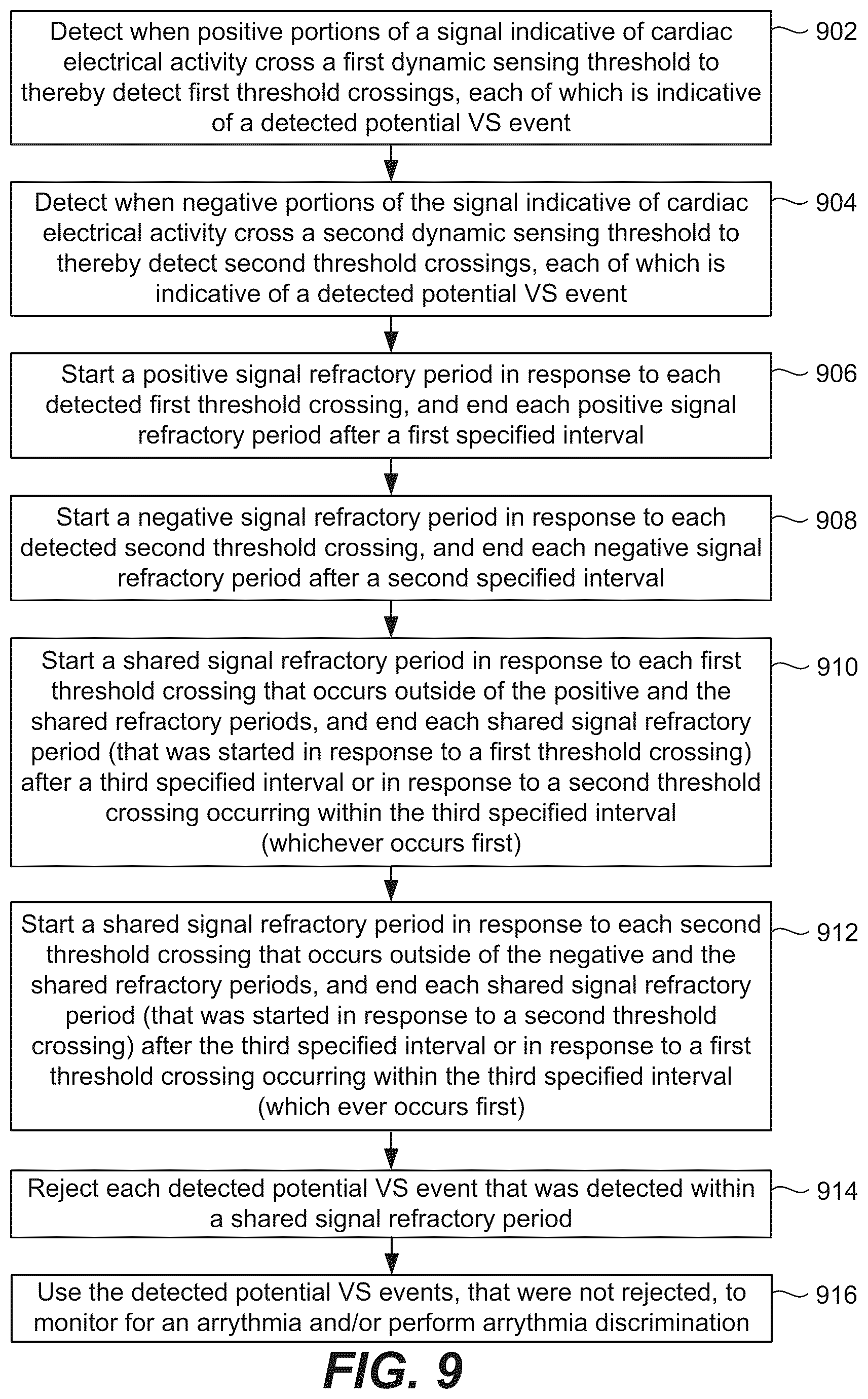 Patent US12350059 Figure 10 – Robust ventricular sensing of far-field EGM or ECG signals that avoids oversensing of ventricular sensed events