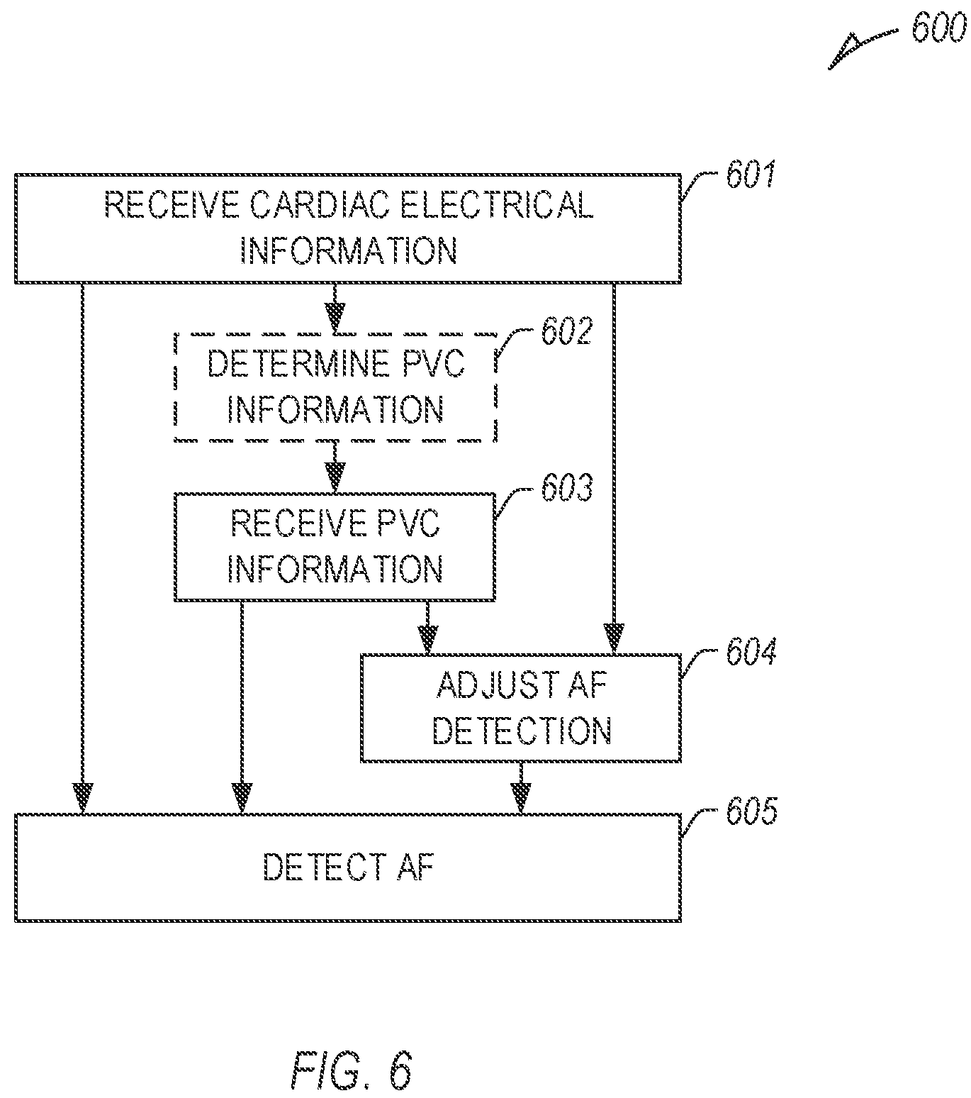 Patent US12350060 Figure 4 – PVC adjusted AF detection