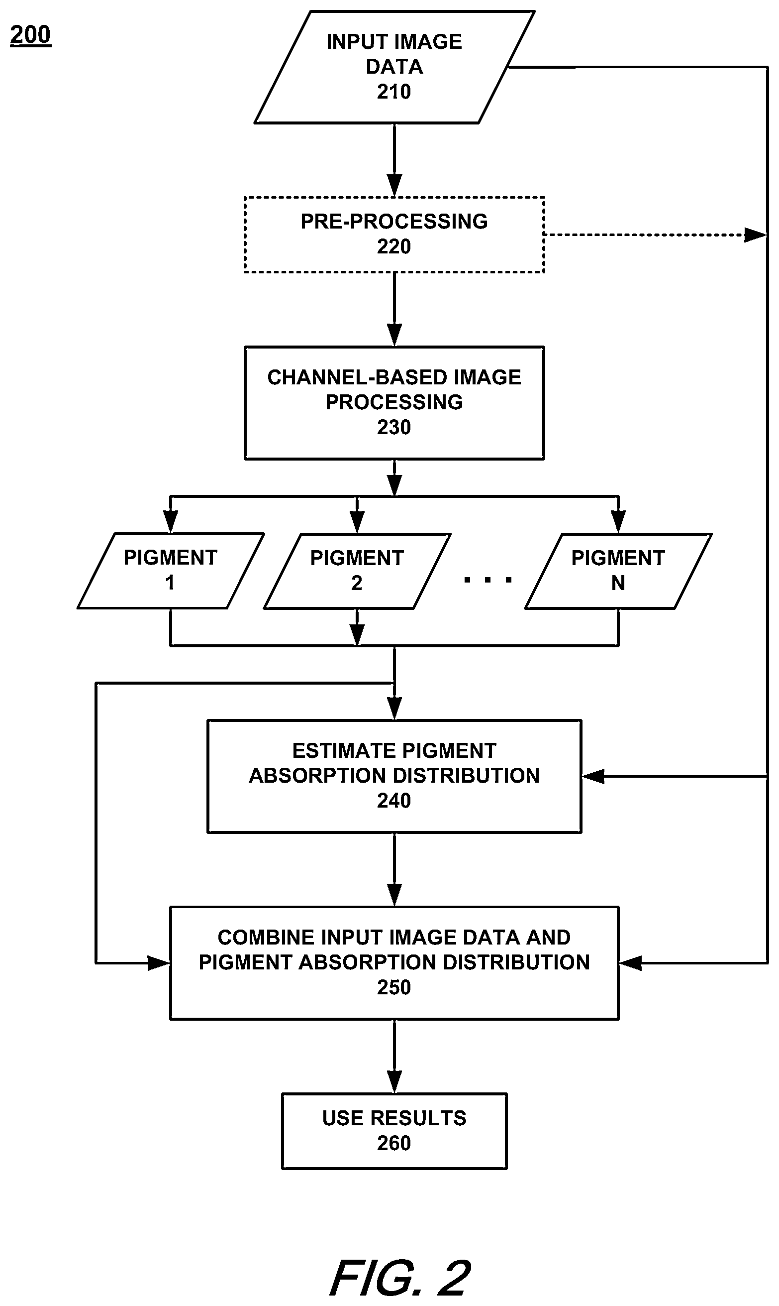 Patent US12350063 Figure 2 – Enhancing pigmentation in dermoscopy images