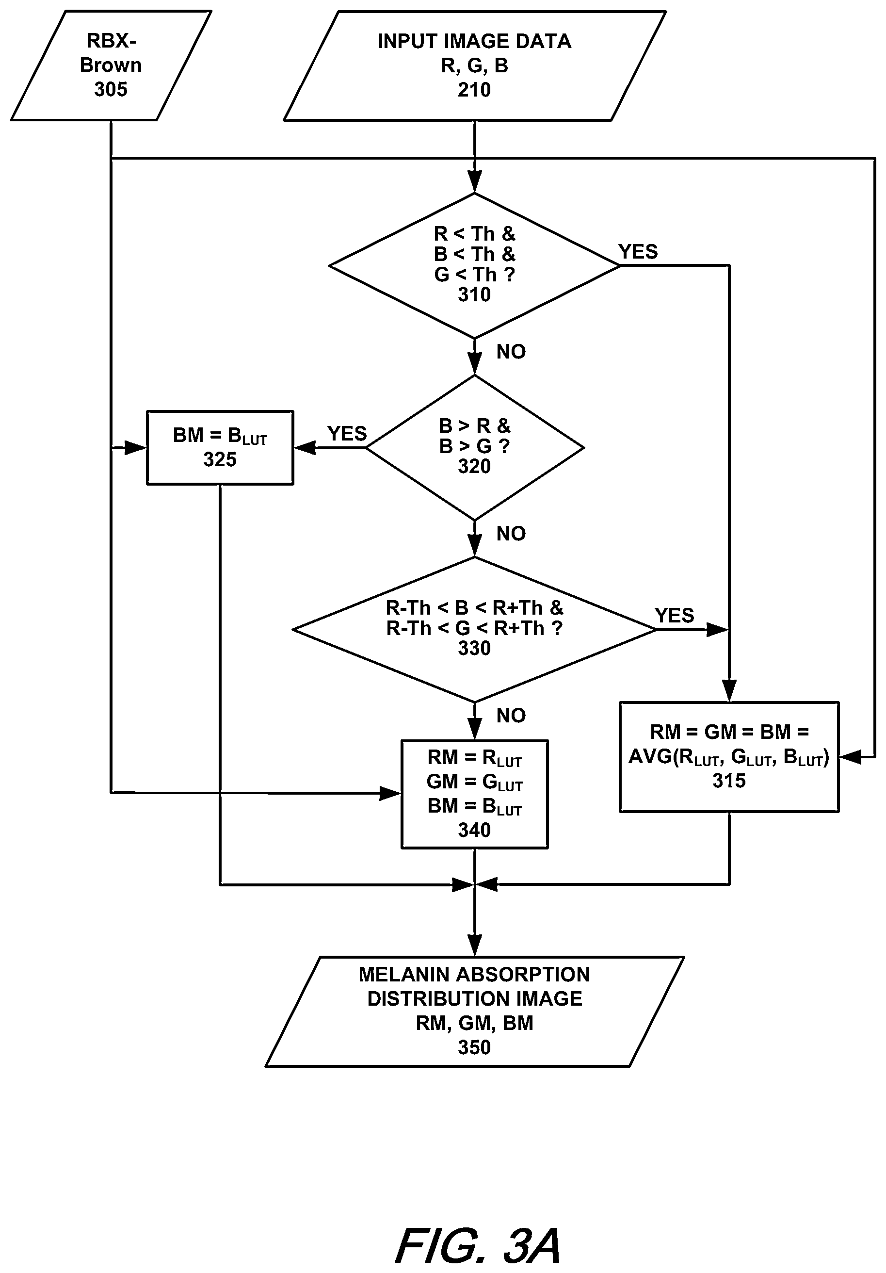Patent US12350063 Figure 3 – Enhancing pigmentation in dermoscopy images