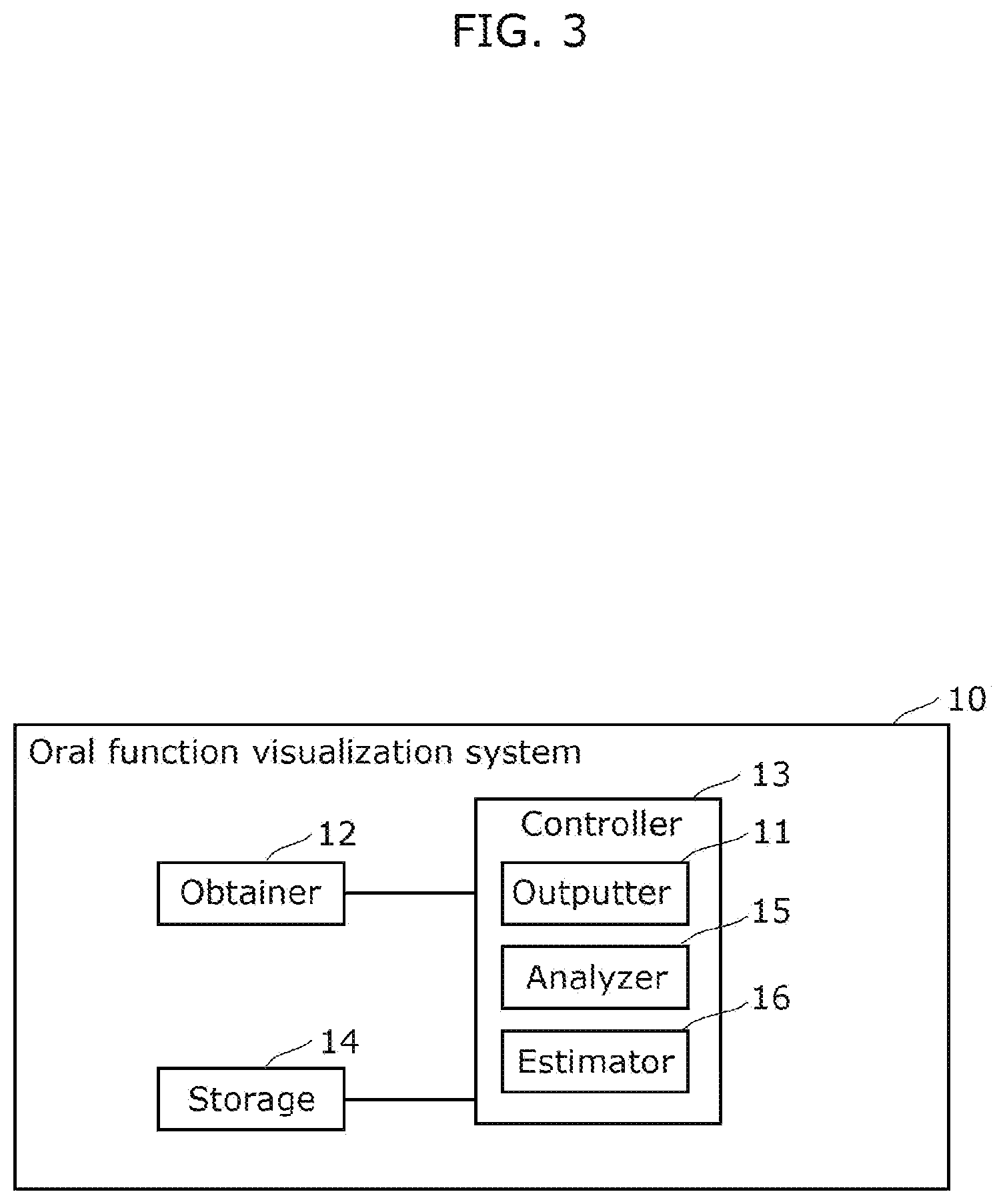 Patent US12350065 Figure 3 – Oral function visualization system, oral function visualization method, and recording medium