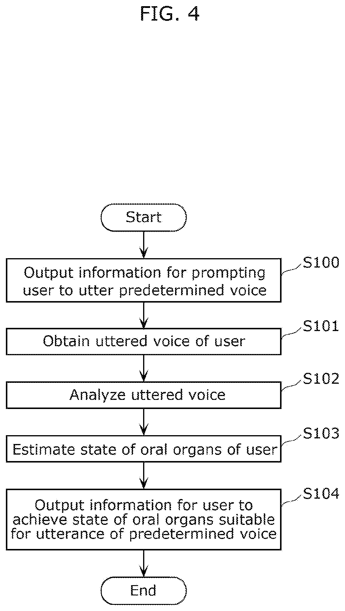 Patent US12350065 Figure 4 – Oral function visualization system, oral function visualization method, and recording medium