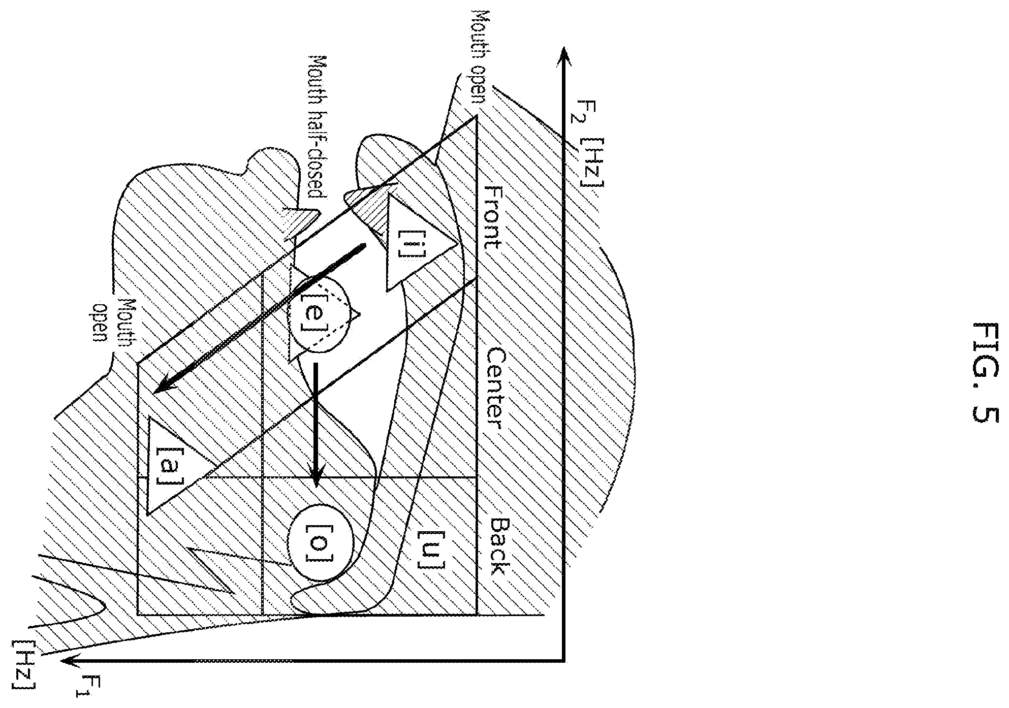 Patent US12350065 Figure 5 – Oral function visualization system, oral function visualization method, and recording medium