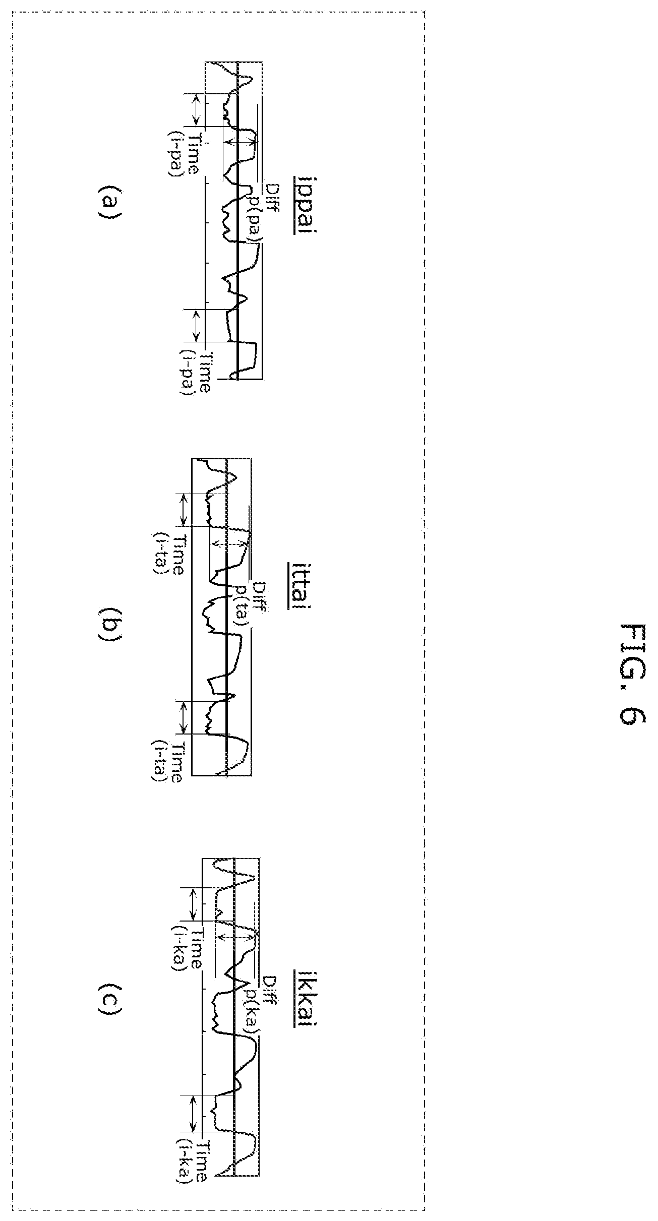 Patent US12350065 Figure 6 – Oral function visualization system, oral function visualization method, and recording medium