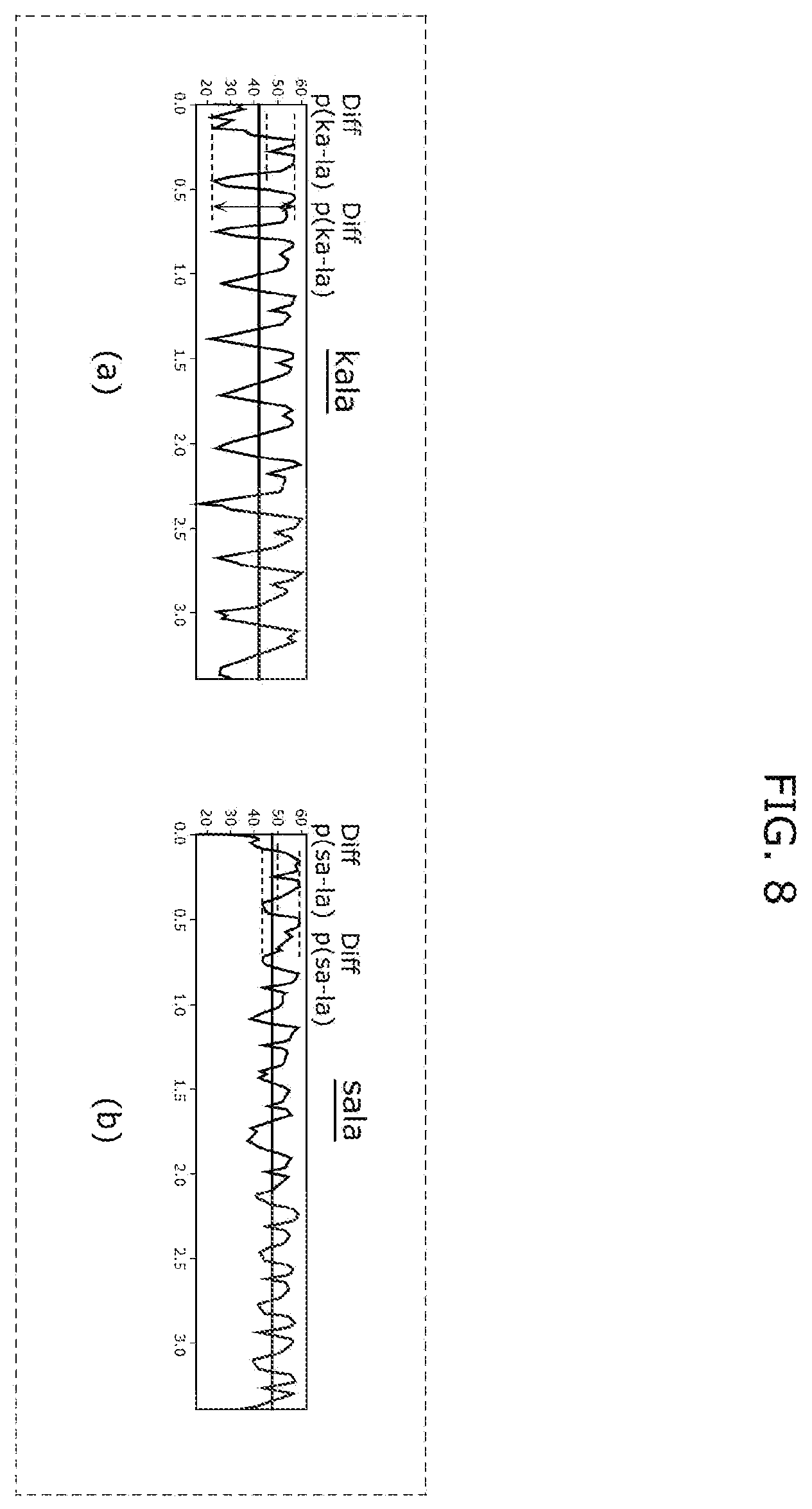 Patent US12350065 Figure 8 – Oral function visualization system, oral function visualization method, and recording medium