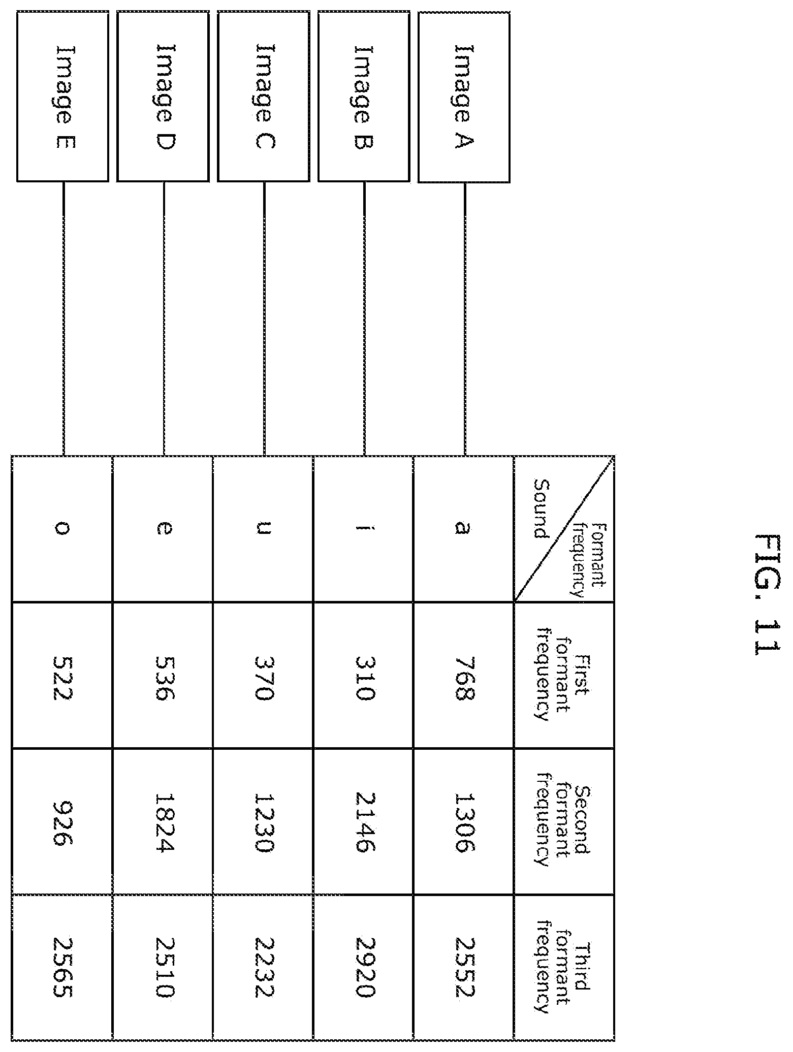 Patent US12350065 Figure 11 – Oral function visualization system, oral function visualization method, and recording medium