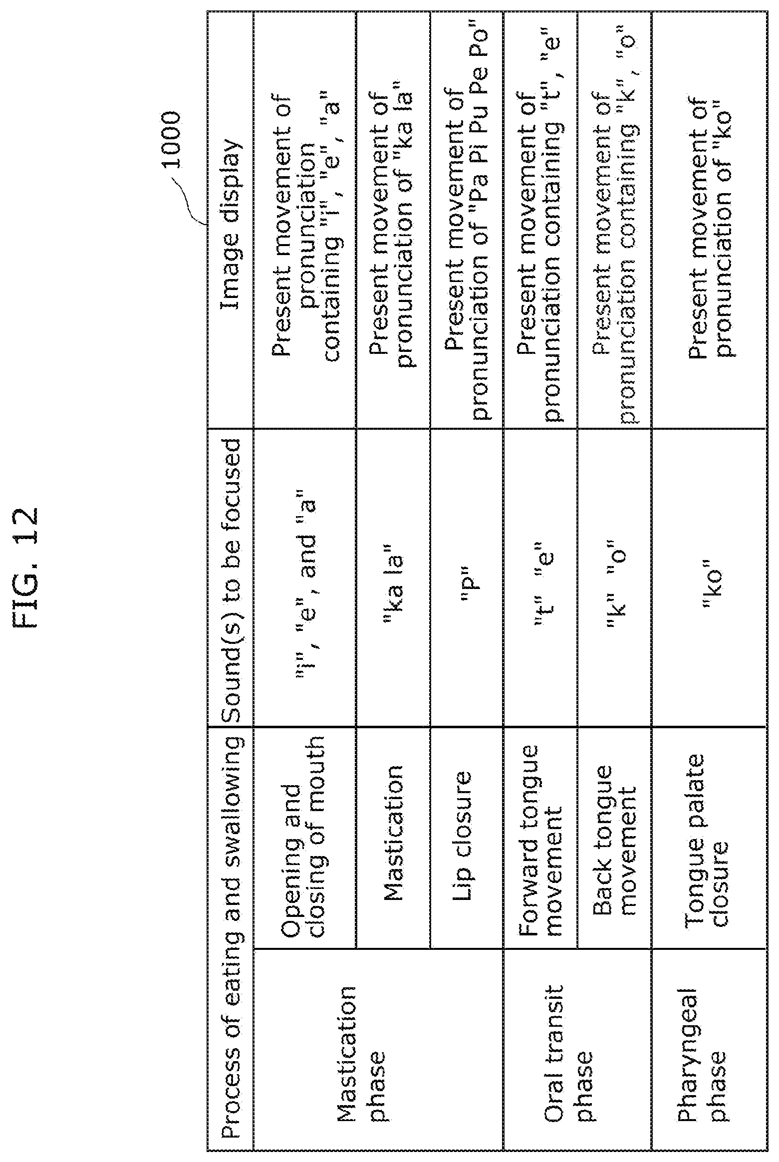 Patent US12350065 Figure 12 – Oral function visualization system, oral function visualization method, and recording medium
