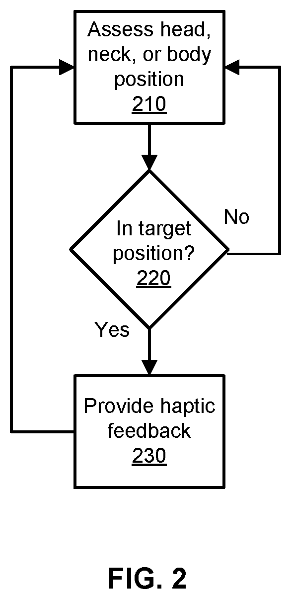 Patent US12350066 Figure 2 – Systems and methods for controlling position