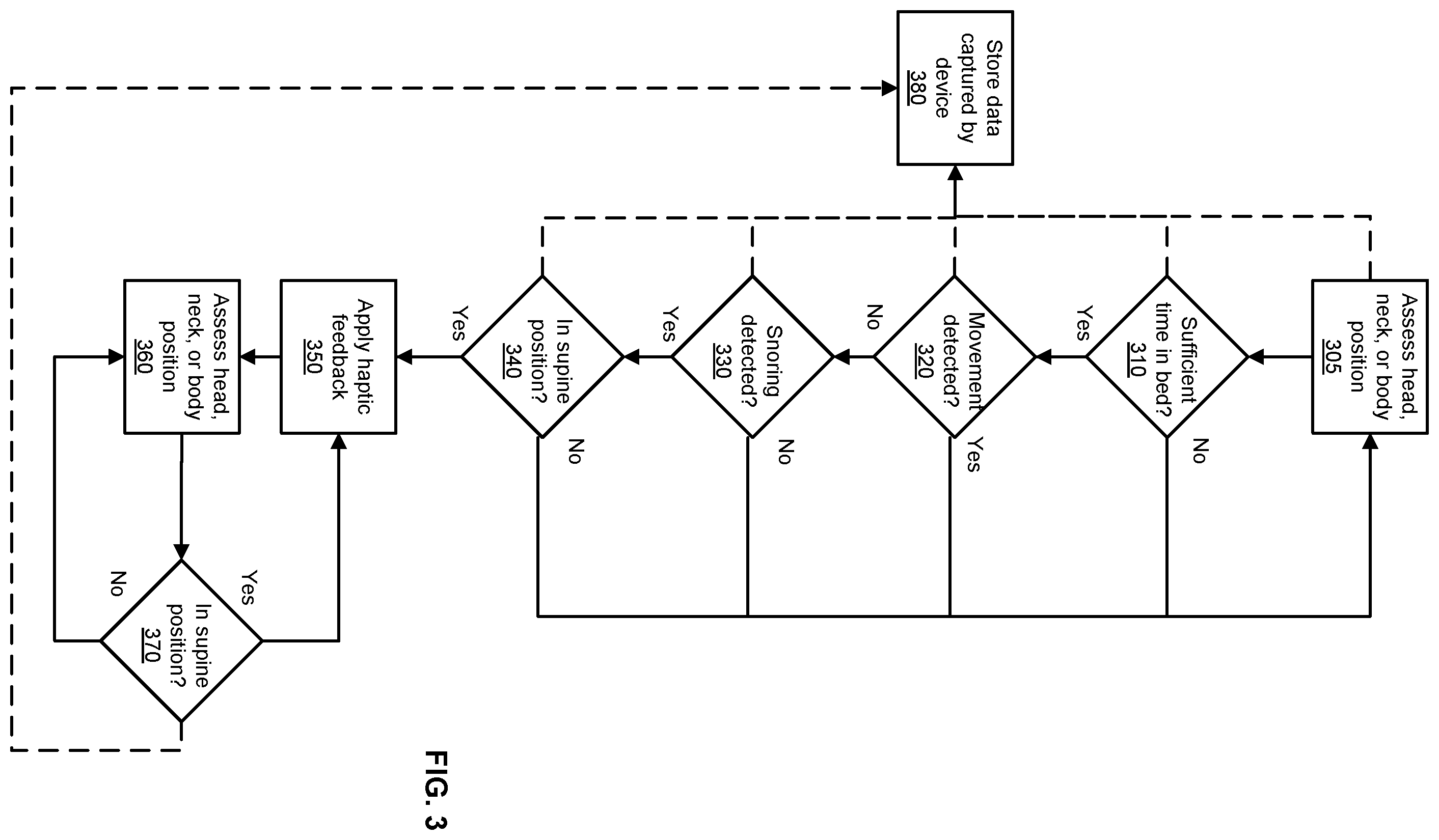 Patent US12350066 Figure 3 – Systems and methods for controlling position