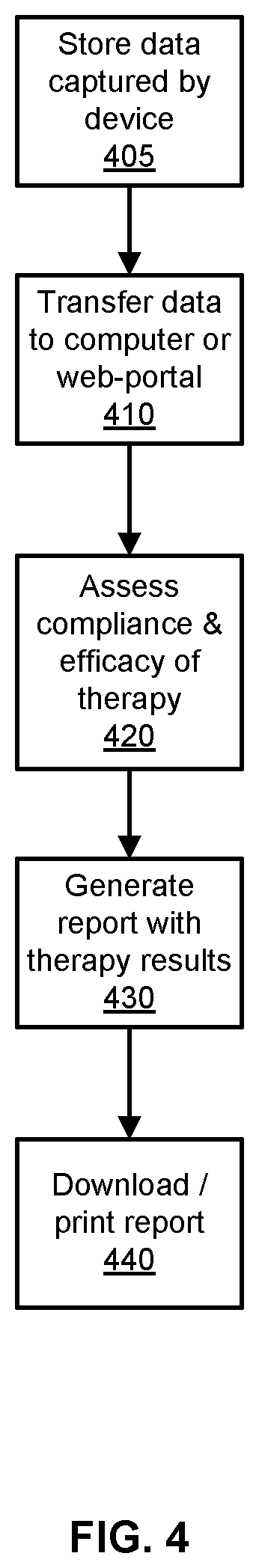 Patent US12350066 Figure 4 – Systems and methods for controlling position