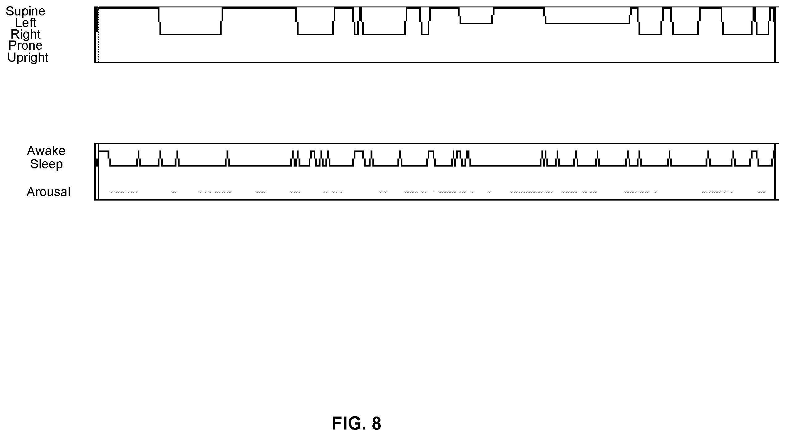 Patent US12350066 Figure 8 – Systems and methods for controlling position