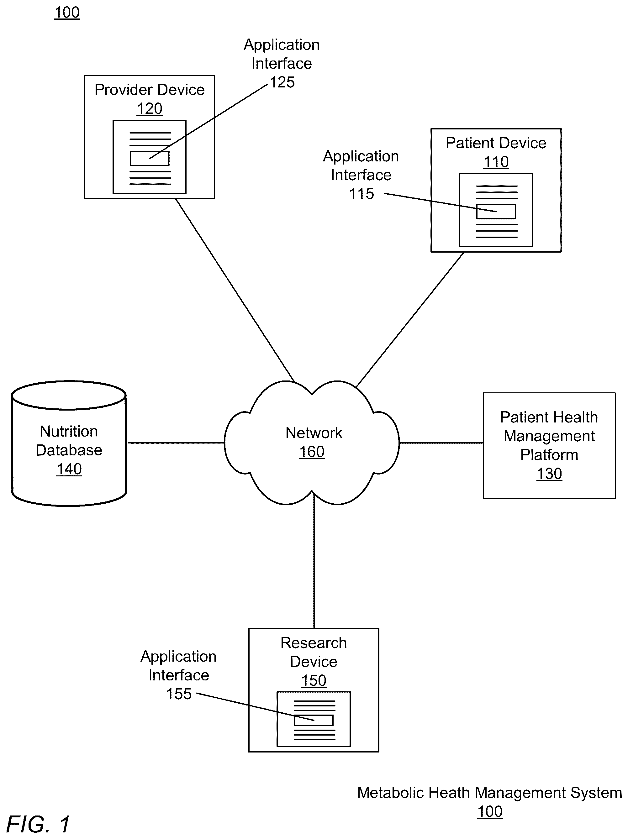 Patent US12350067 Figure 1 – Capturing and measuring timeliness, accuracy and correctness of health and preference data in a digital twin enabled precision treatment platform
