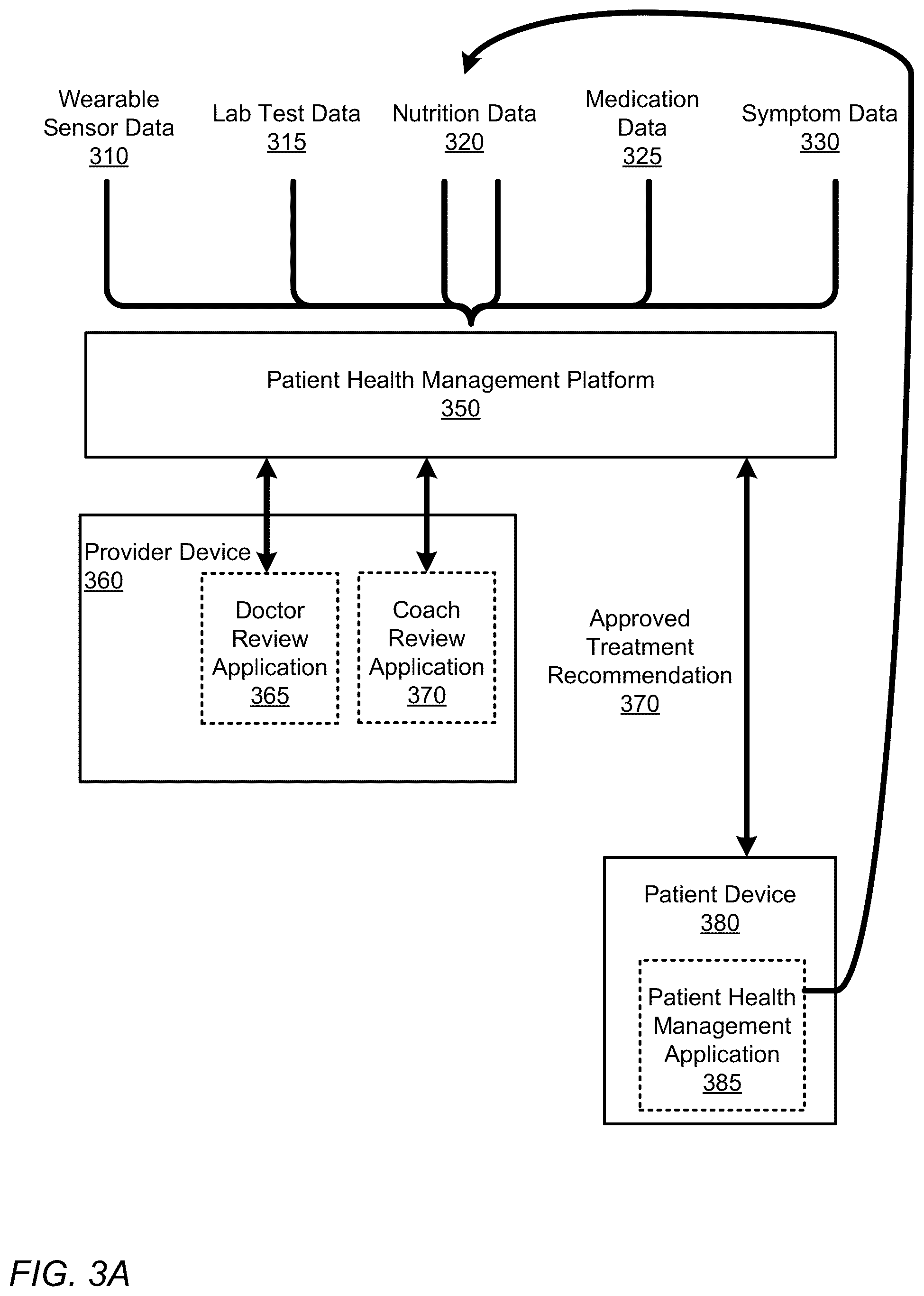 Patent US12350067 Figure 3 – Capturing and measuring timeliness, accuracy and correctness of health and preference data in a digital twin enabled precision treatment platform