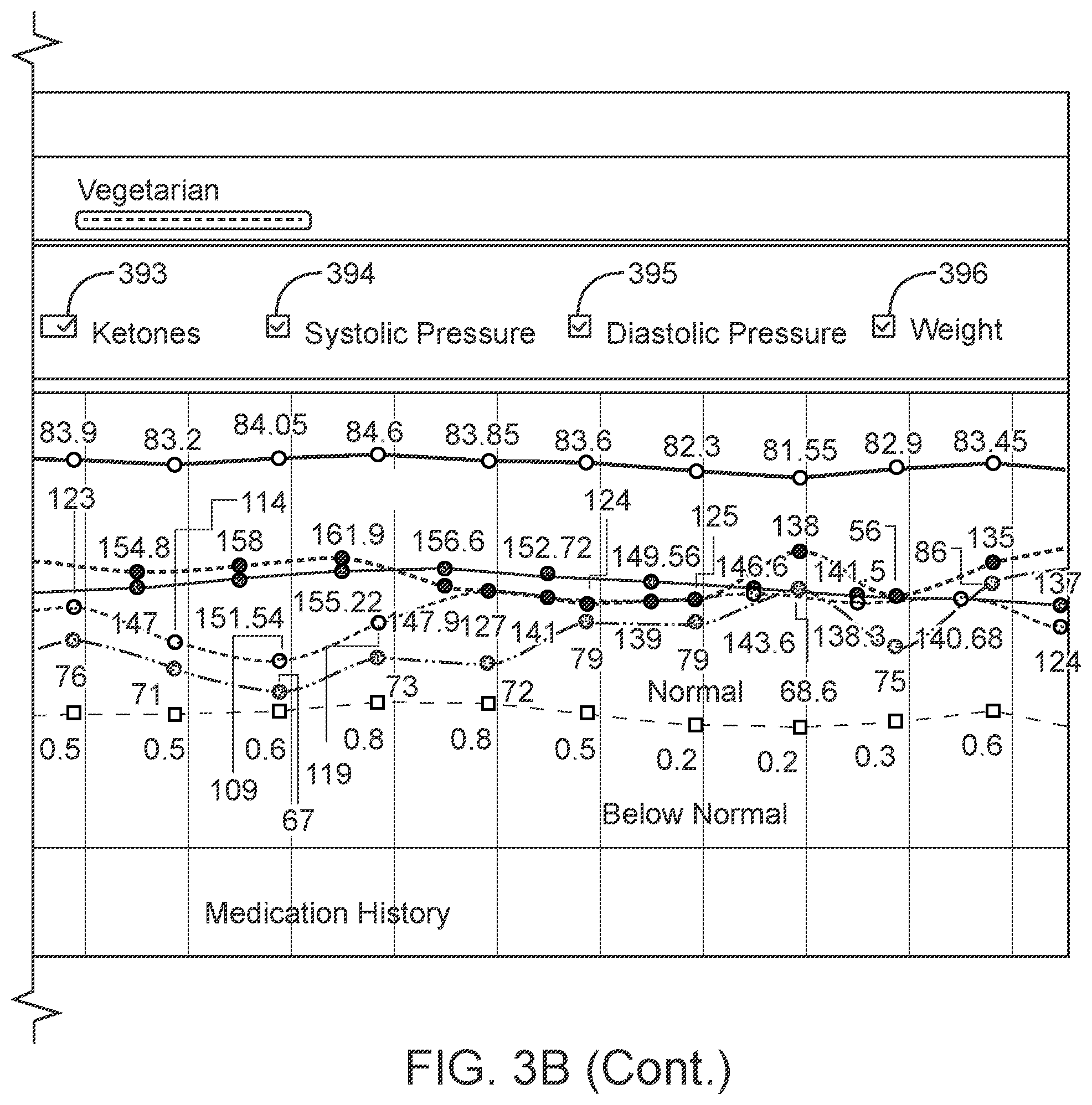 Patent US12350067 Figure 5 – Capturing and measuring timeliness, accuracy and correctness of health and preference data in a digital twin enabled precision treatment platform