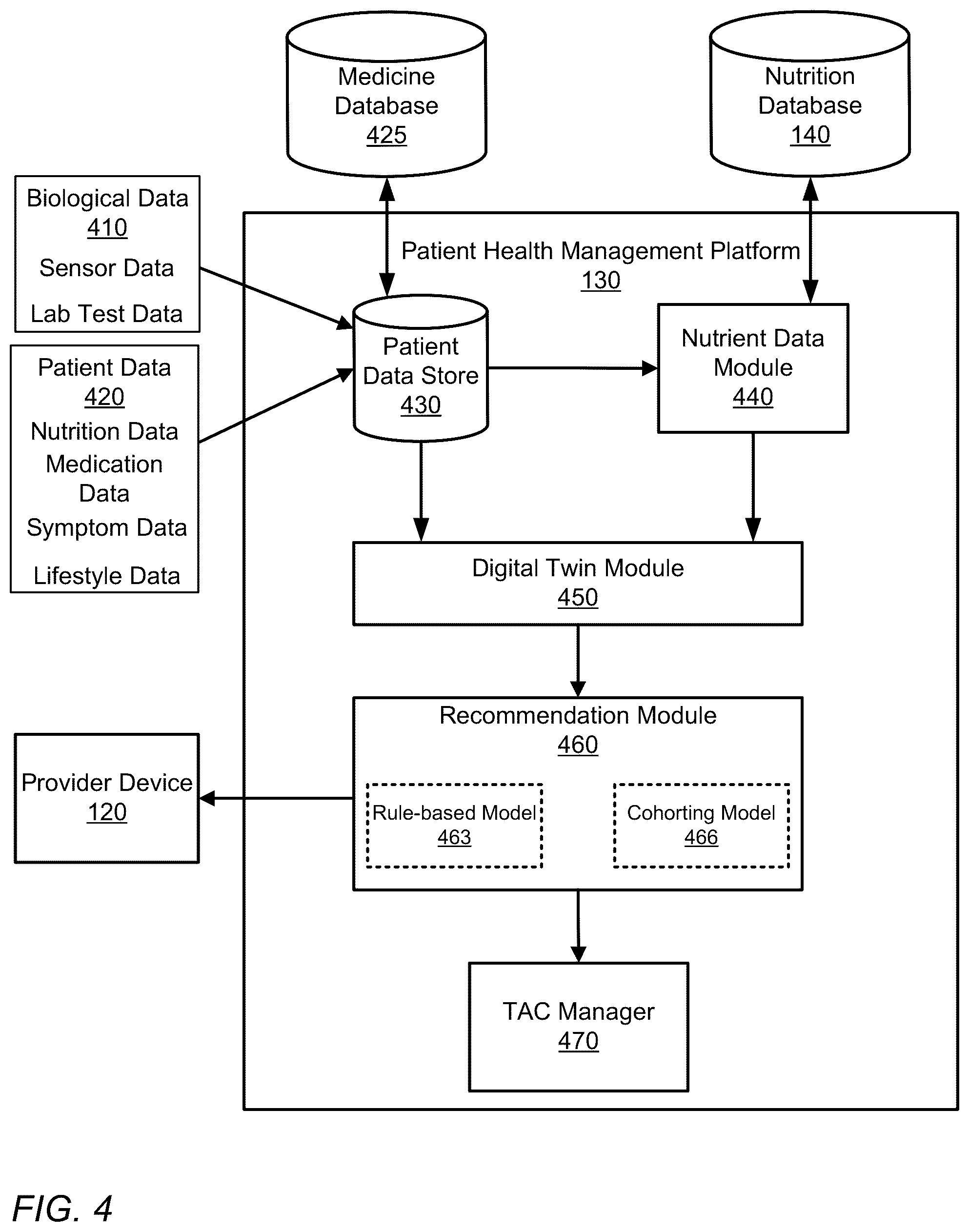 Patent US12350067 Figure 6 – Capturing and measuring timeliness, accuracy and correctness of health and preference data in a digital twin enabled precision treatment platform