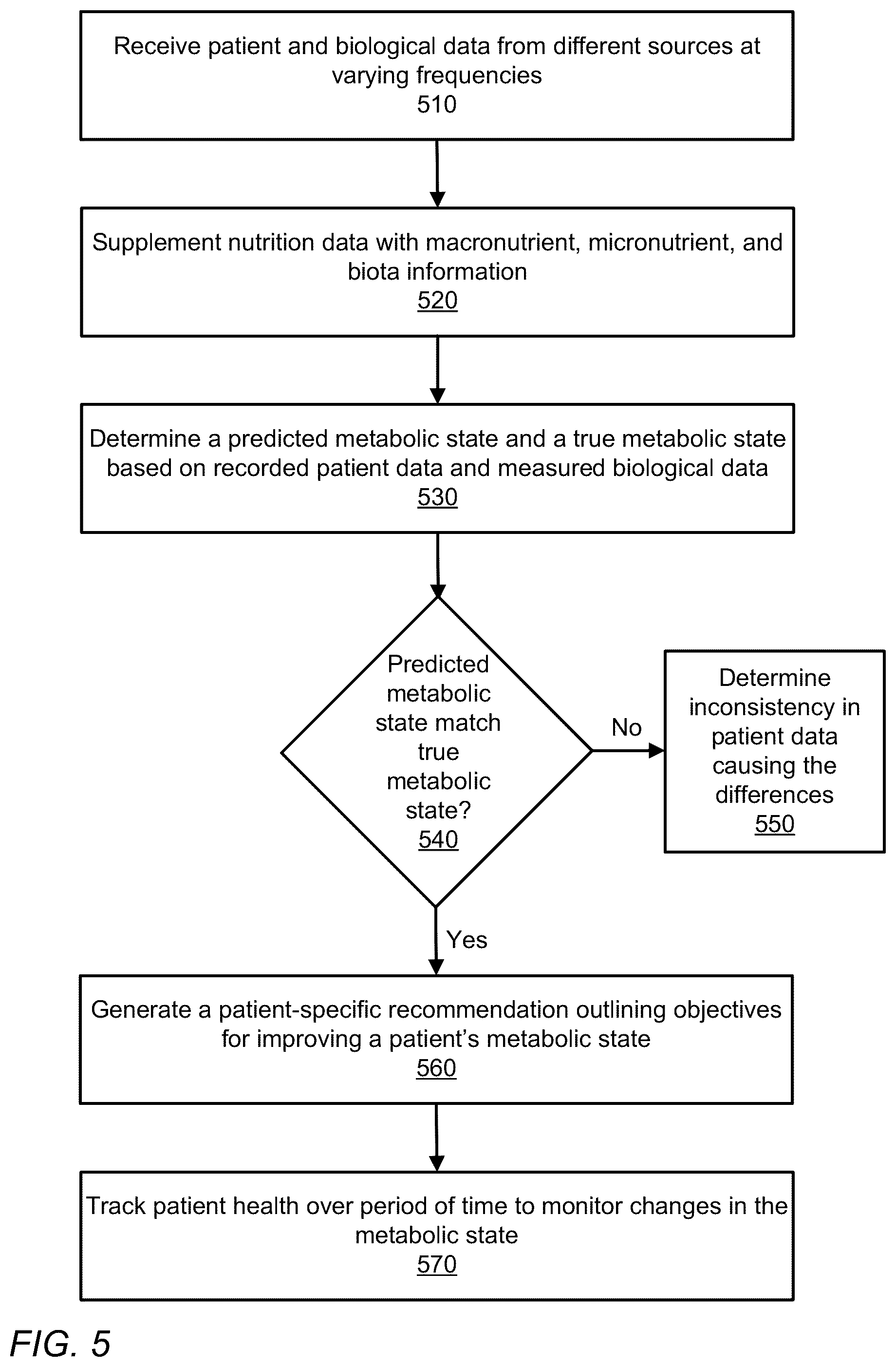 Patent US12350067 Figure 7 – Capturing and measuring timeliness, accuracy and correctness of health and preference data in a digital twin enabled precision treatment platform