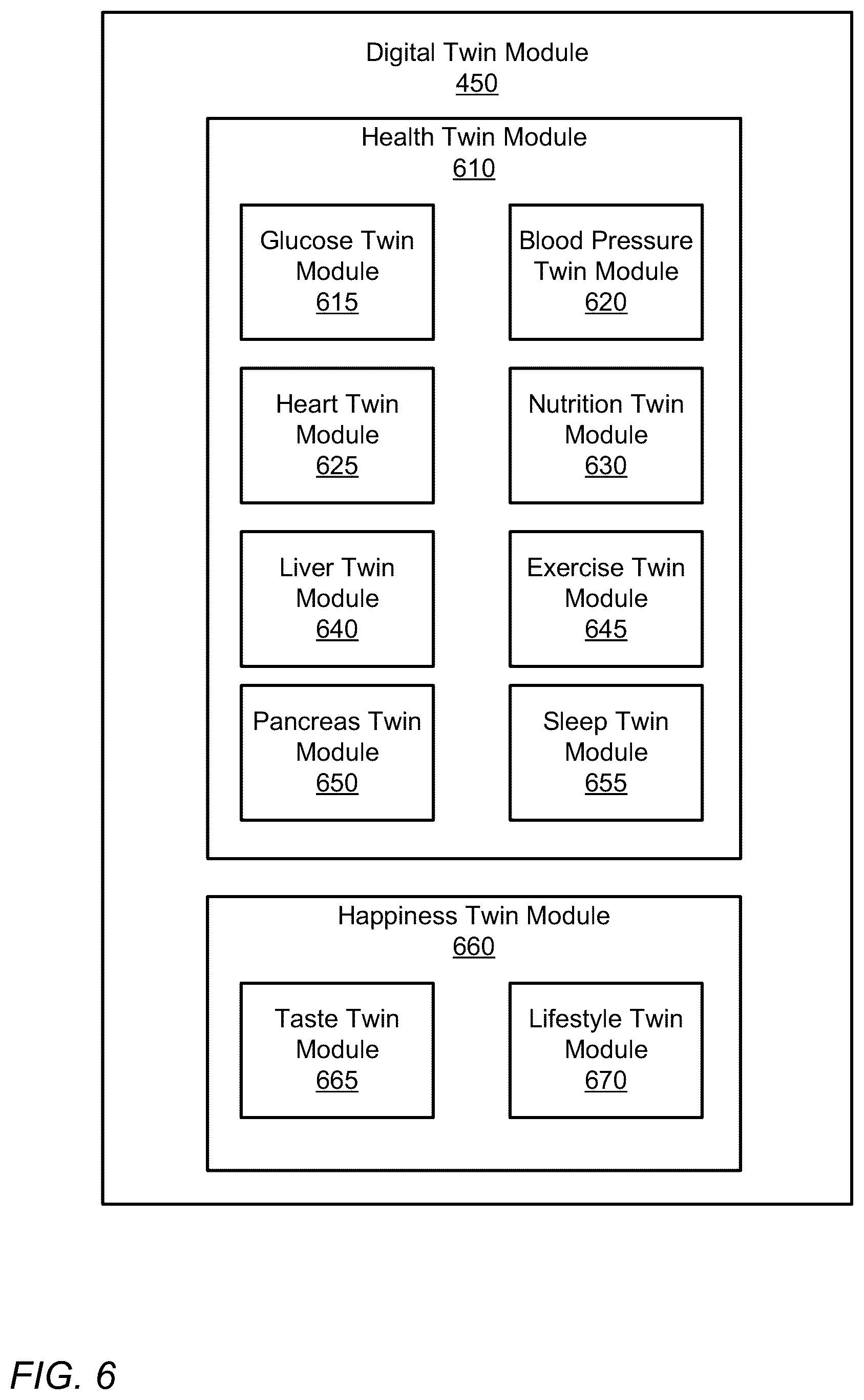 Patent US12350067 Figure 8 – Capturing and measuring timeliness, accuracy and correctness of health and preference data in a digital twin enabled precision treatment platform