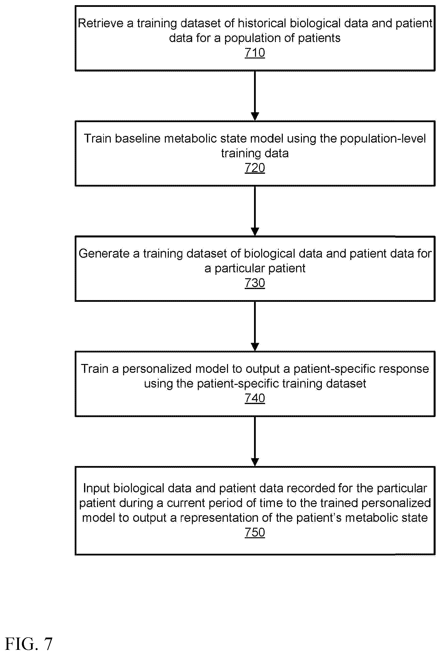 Patent US12350067 Figure 9 – Capturing and measuring timeliness, accuracy and correctness of health and preference data in a digital twin enabled precision treatment platform