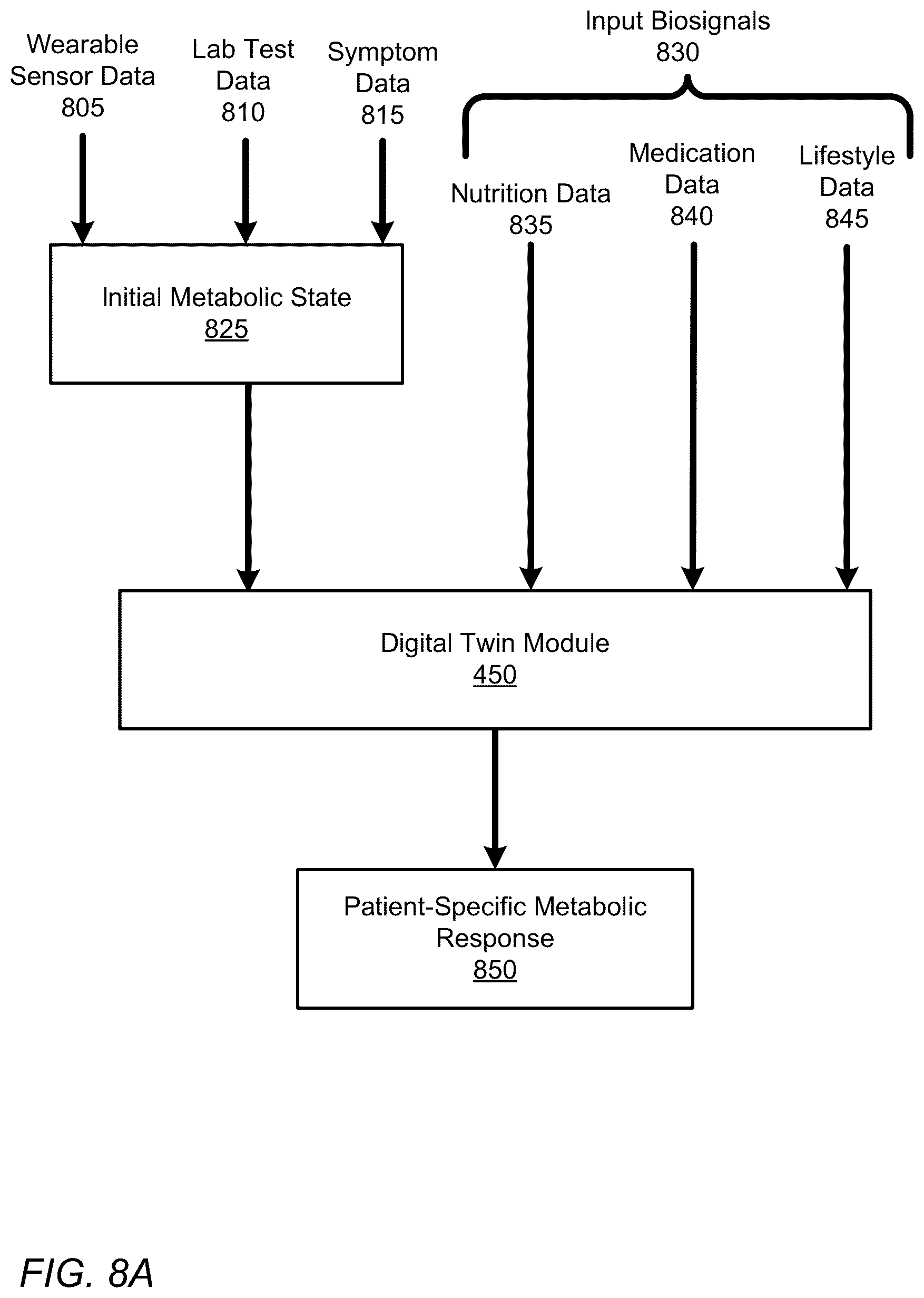 Patent US12350067 Figure 10 – Capturing and measuring timeliness, accuracy and correctness of health and preference data in a digital twin enabled precision treatment platform