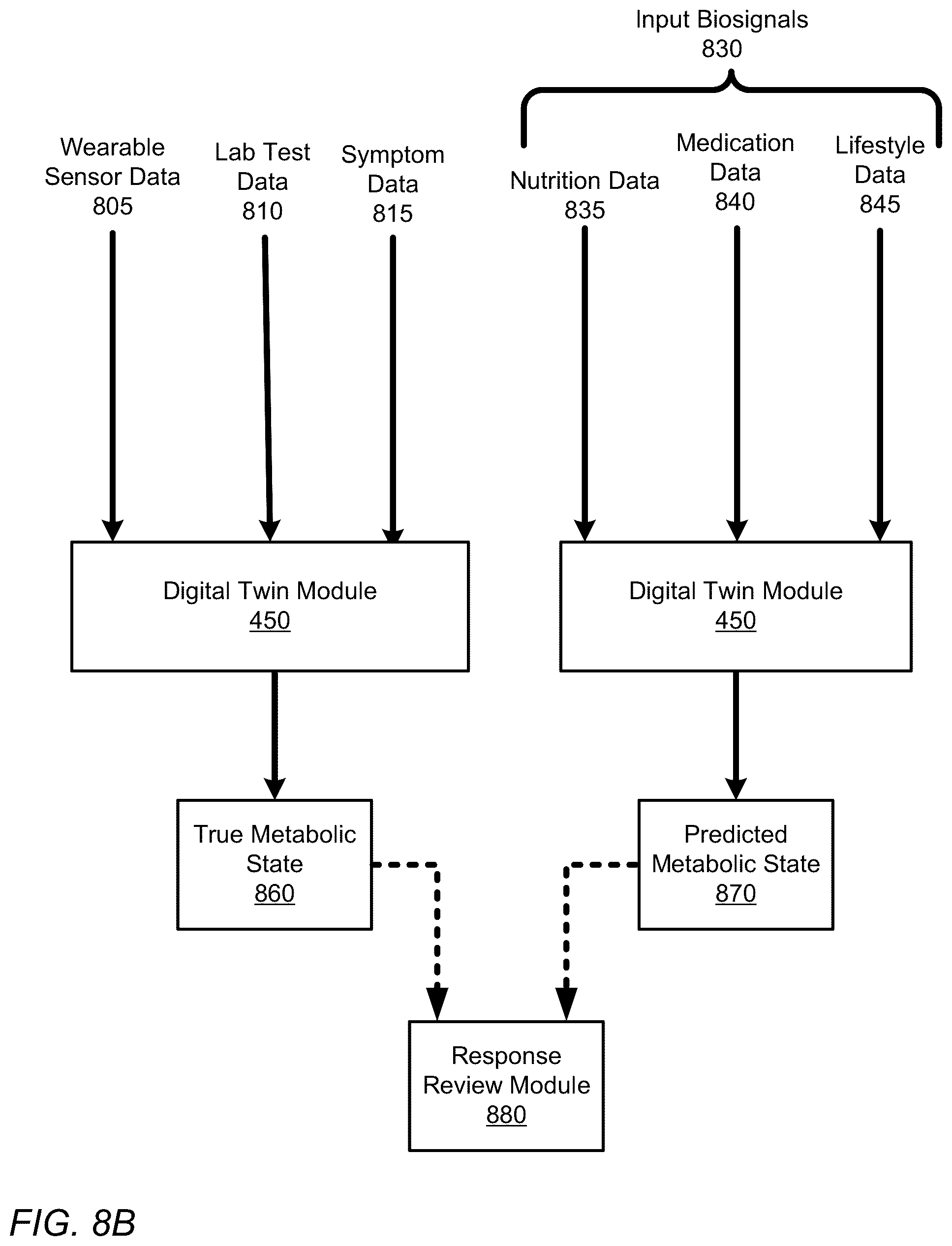 Patent US12350067 Figure 11 – Capturing and measuring timeliness, accuracy and correctness of health and preference data in a digital twin enabled precision treatment platform