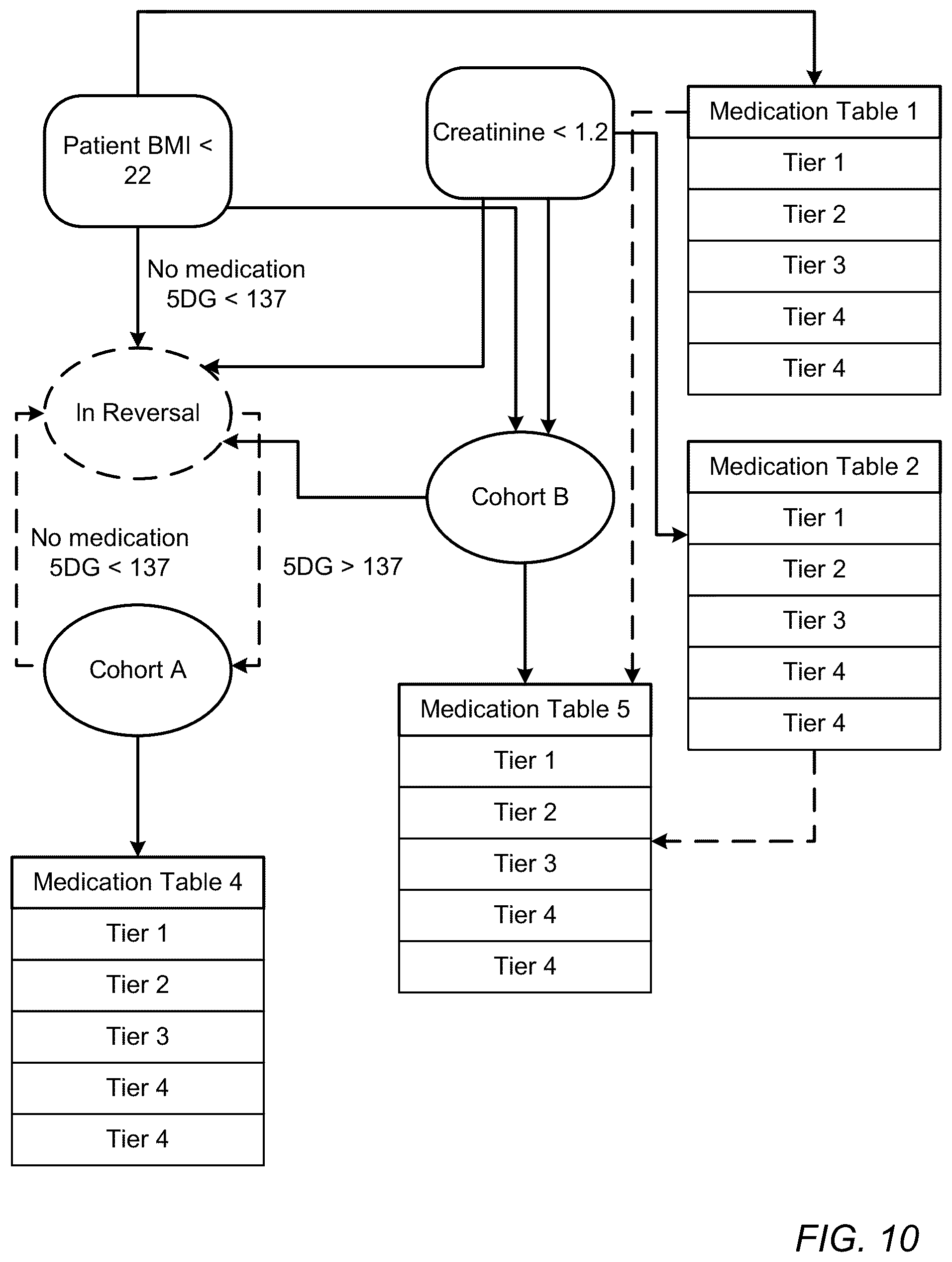 Patent US12350067 Figure 13 – Capturing and measuring timeliness, accuracy and correctness of health and preference data in a digital twin enabled precision treatment platform