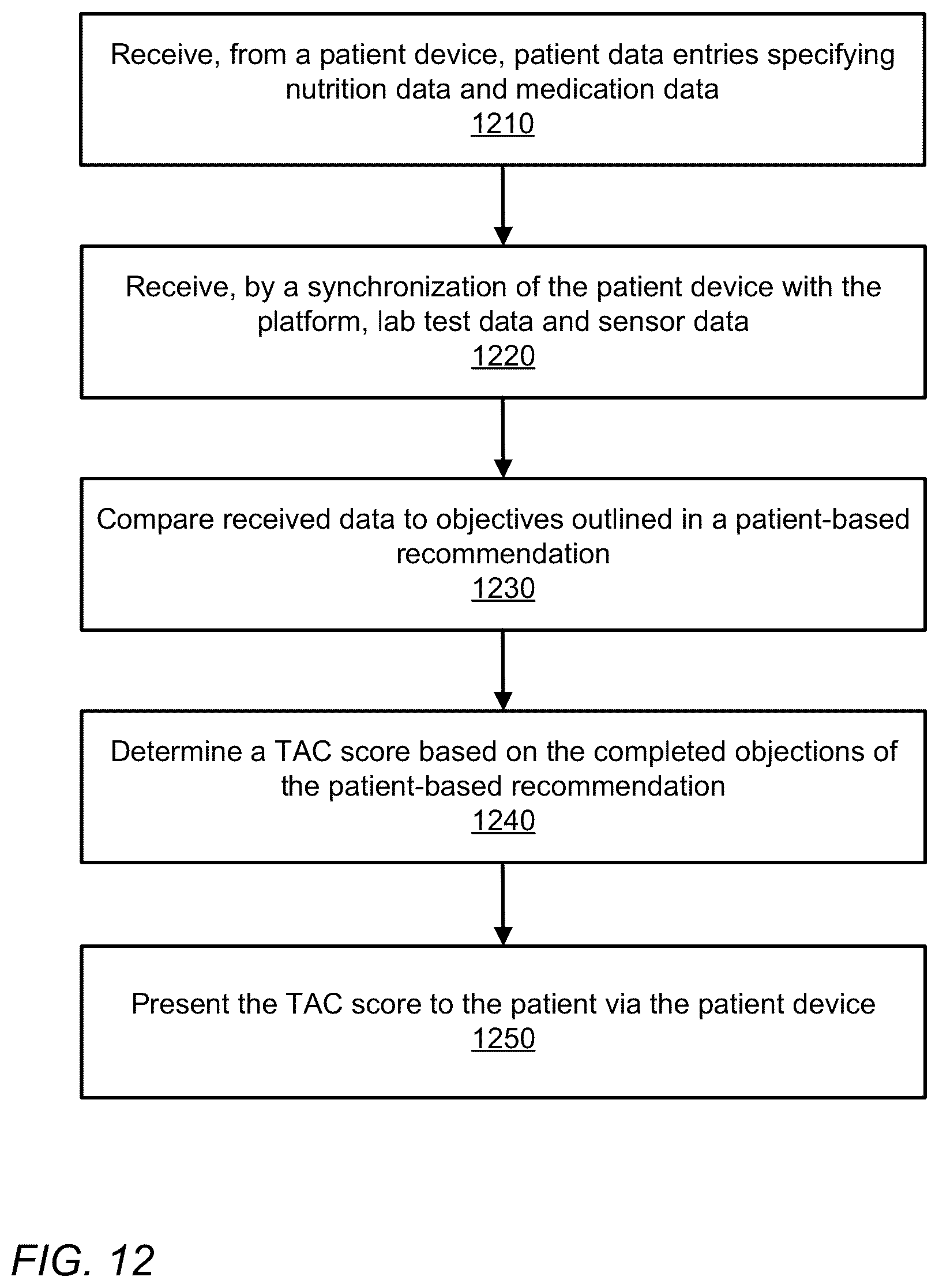 Patent US12350067 Figure 15 – Capturing and measuring timeliness, accuracy and correctness of health and preference data in a digital twin enabled precision treatment platform