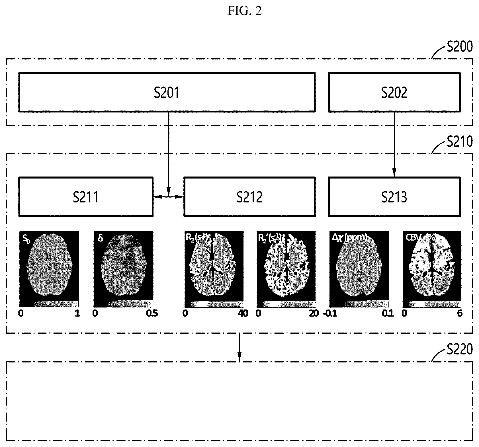 Patent US12350068 Figure 2 – Magnetic resonance imaging device and method for precisely measuring cerebral oxygen metabolism