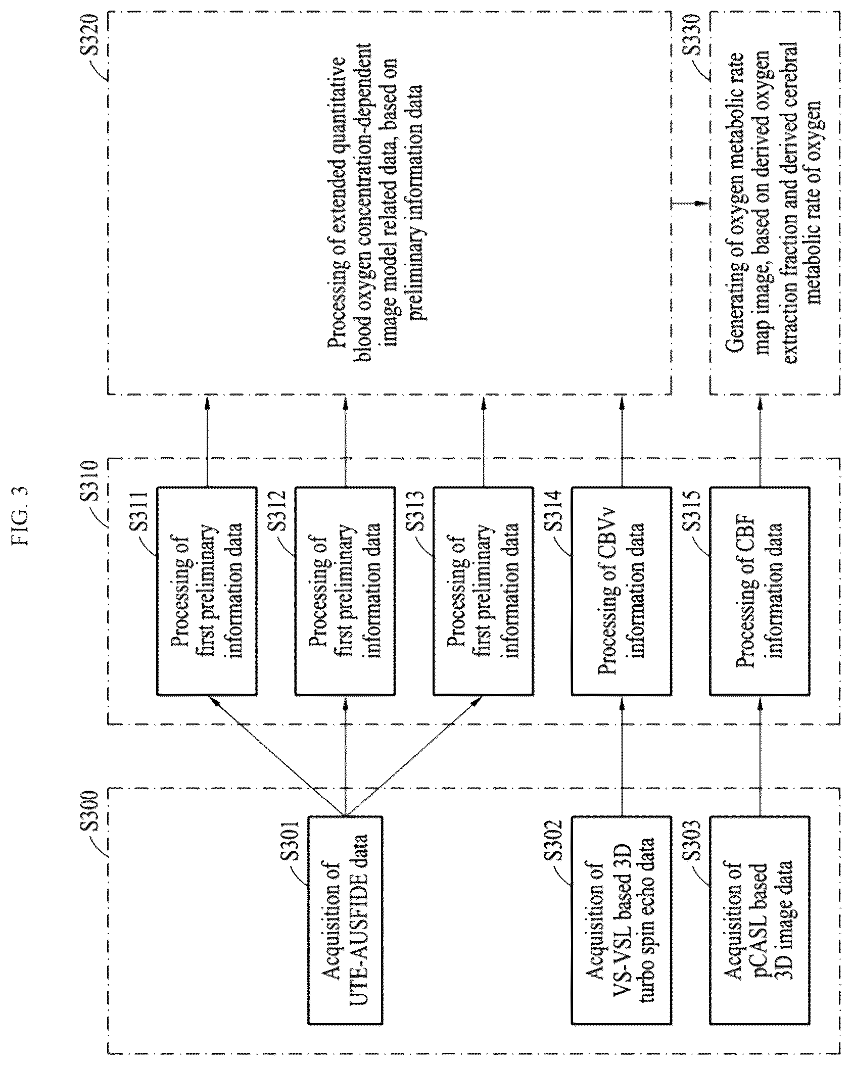 Patent US12350068 Figure 3 – Magnetic resonance imaging device and method for precisely measuring cerebral oxygen metabolism