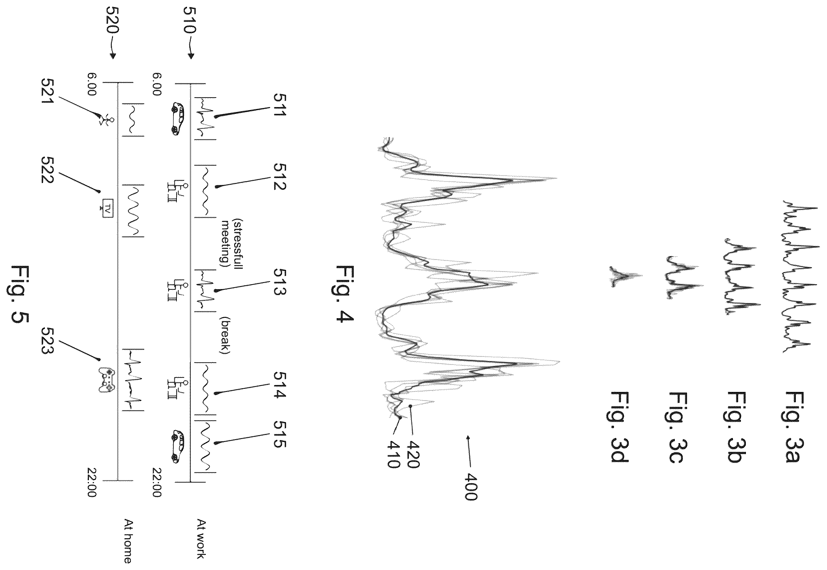 Patent US12350072 Figure 3 – Method, apparatus, system and computer program for processing an almost-periodic input signal