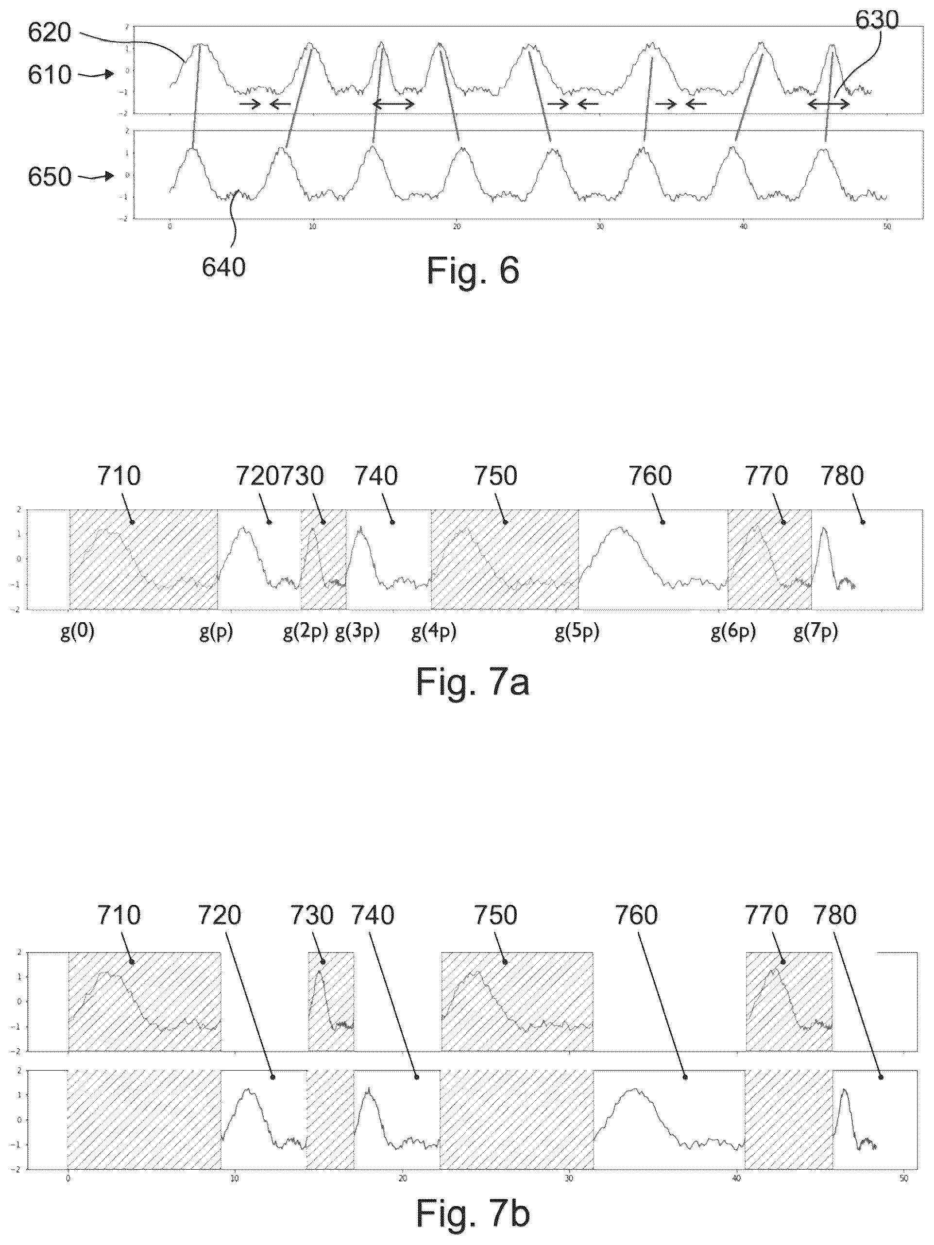 Patent US12350072 Figure 4 – Method, apparatus, system and computer program for processing an almost-periodic input signal